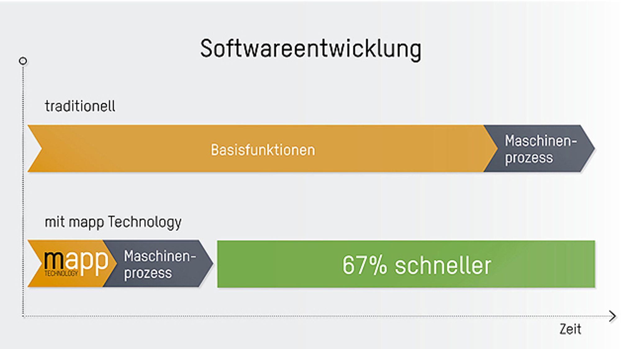 Laden von Rezeptdaten, B&R