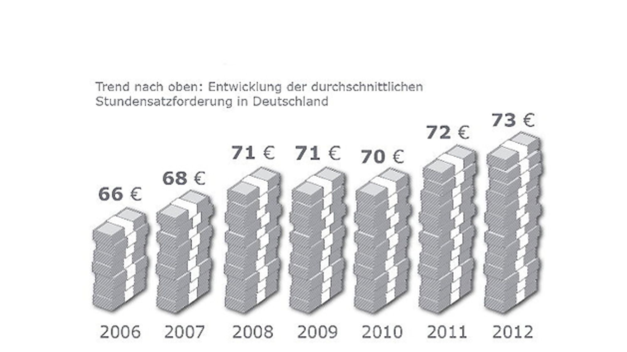 Grafik 2 zu aktuellen Honoraren Grafik 2 zu aktuellen Honoraren