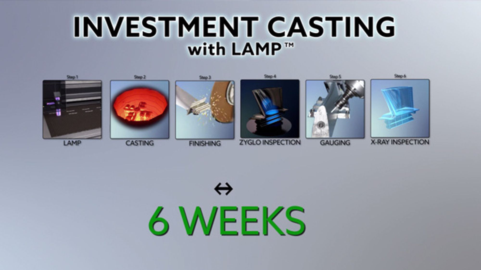 Lamp-Technologie von DDM Systems