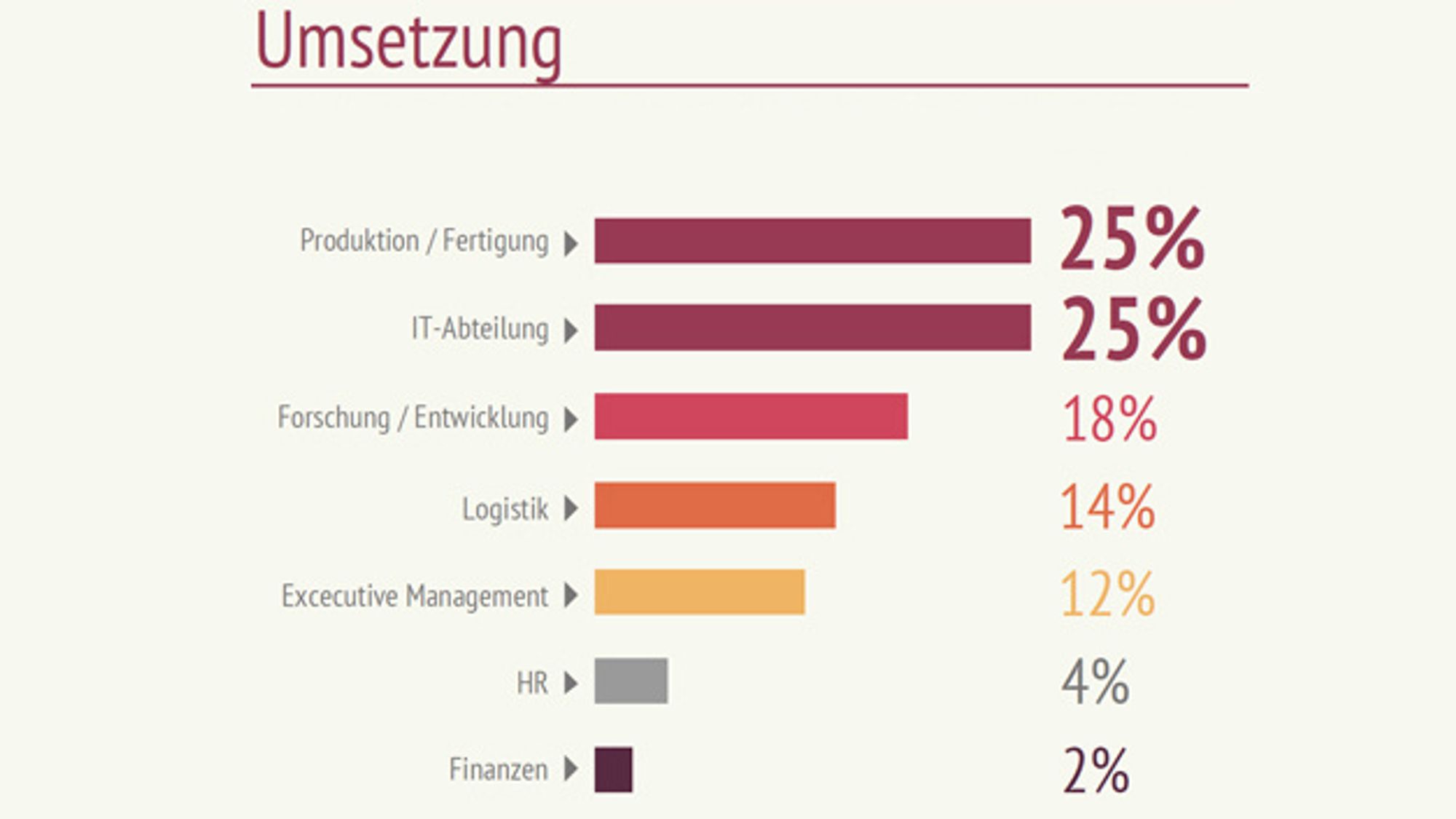 3_Sectors in which Industry 4.0 is already being implemented