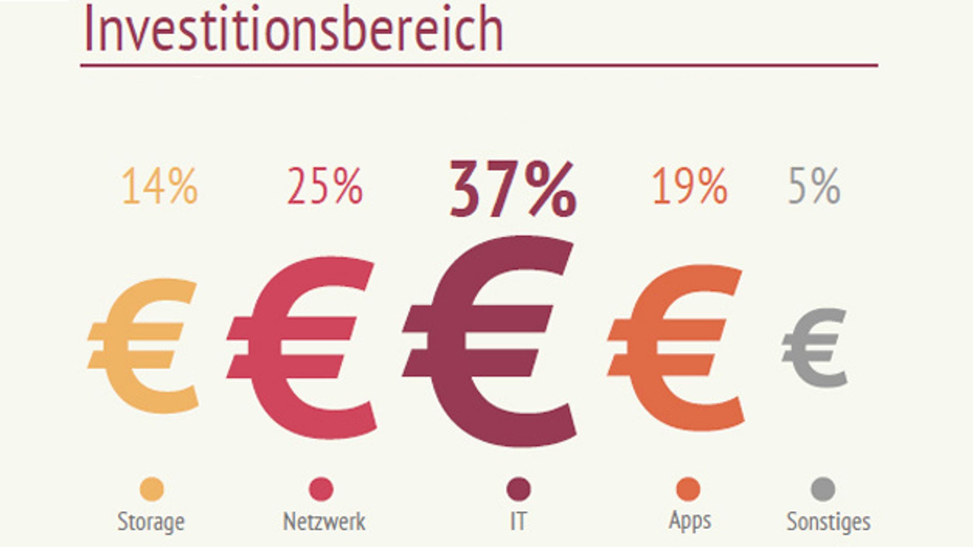 6_Business areas in which investments in Industry 4.0 are planned