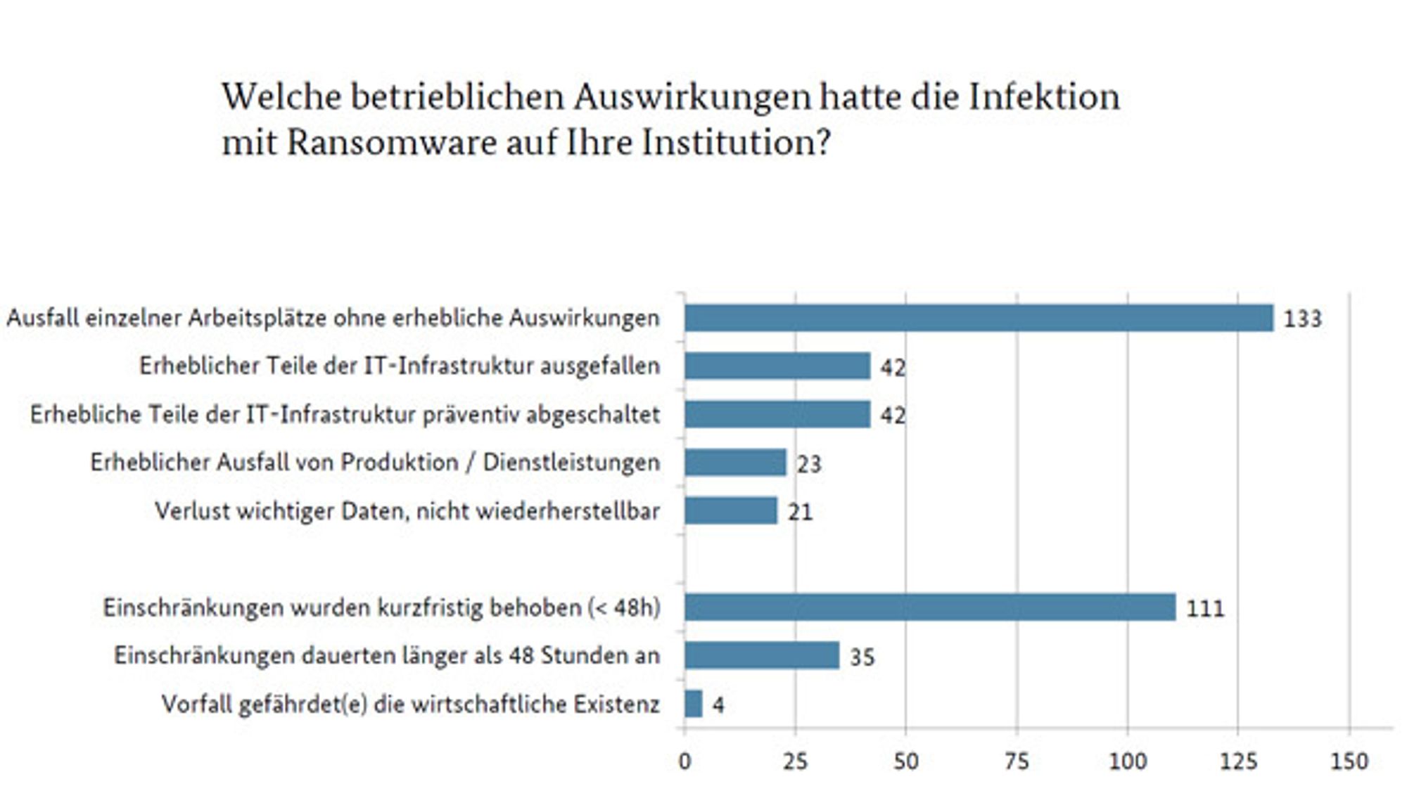 7_Auswirkungen des Ransomware-Angriffes