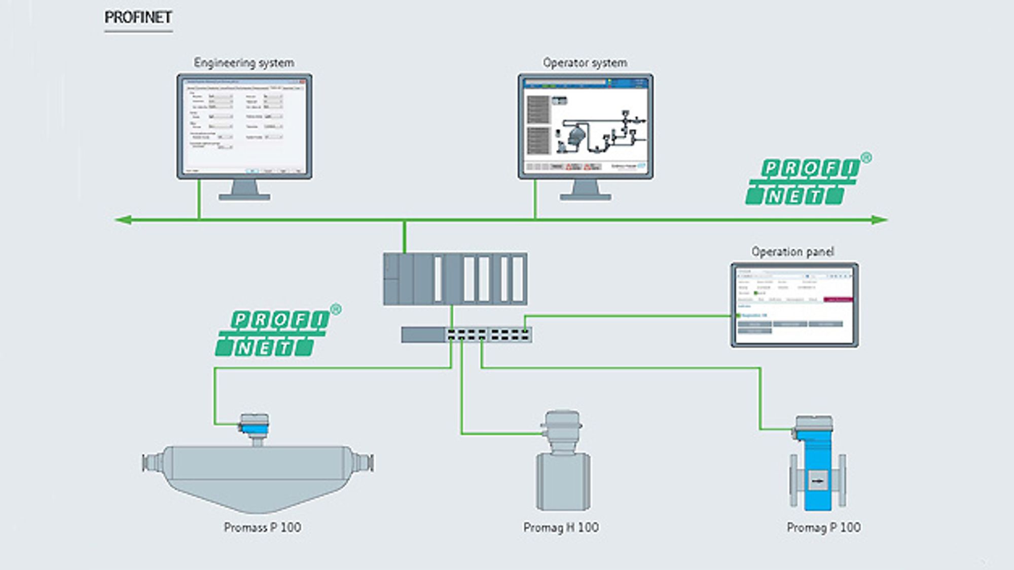 6_Proline 100 flowmeters from Endress+Hauser Messtechnik 6_Proline 100 flowmeters from Endress+Hauser Messtechnik