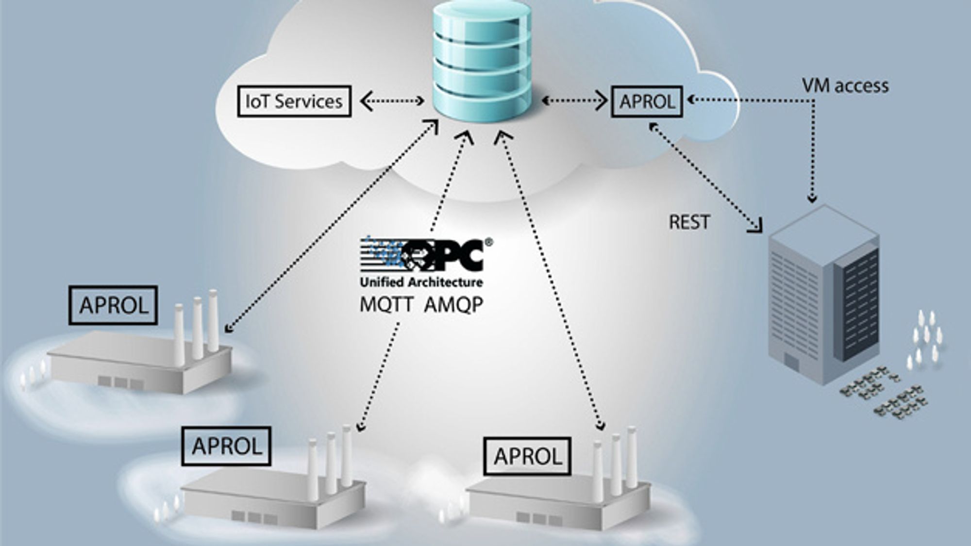1_Process control system Aprol from B&R 1_Process control system Aprol from B&R