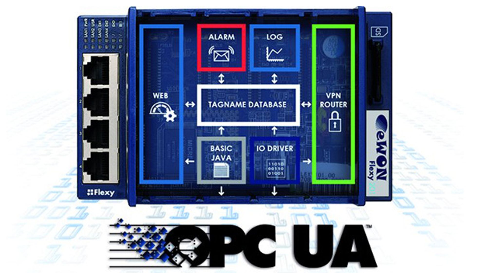 39_Modular VPN remote maintenance routers from Wachendorff Prozesstechnik 39_Modular VPN remote maintenance routers from Wachendorff Prozesstechnik