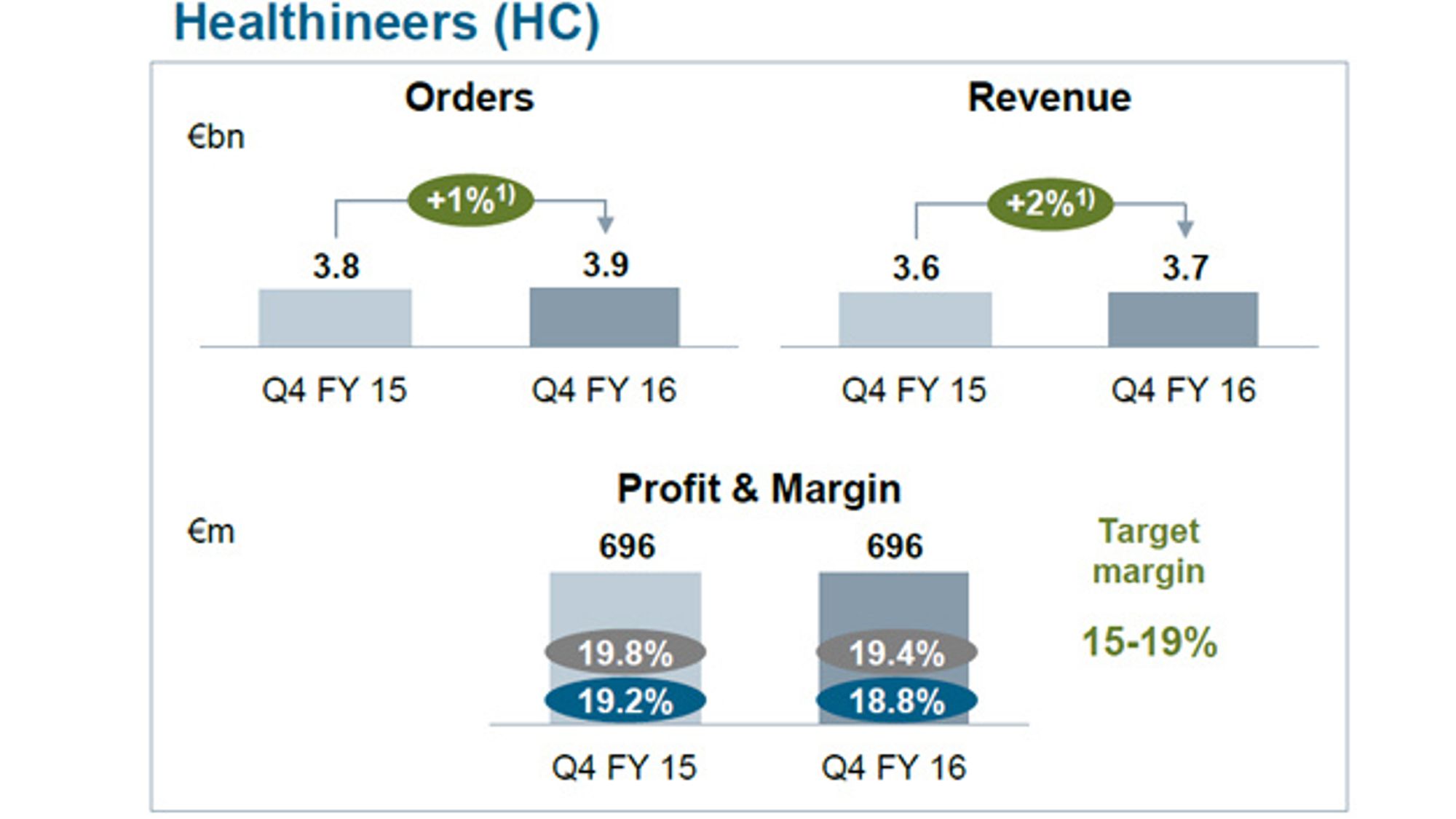 8_Siemens-Geschäftsbereich Healthineers im 4. Quartal 2016