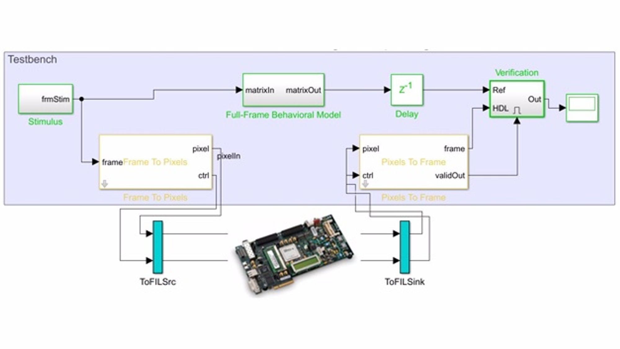 1_HDL Verifier from The MathWorks