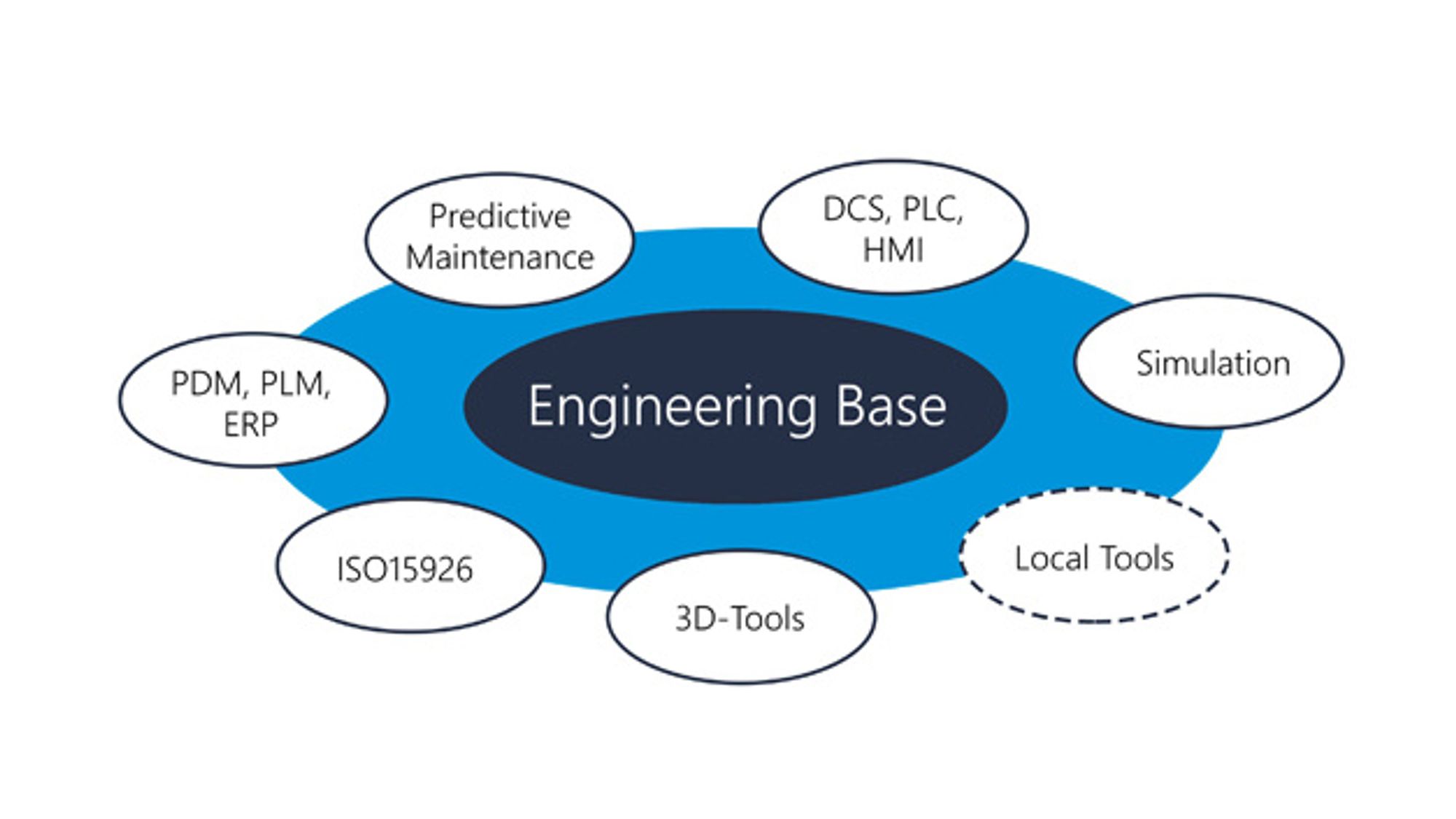 New project status manager for machine and plant planning from Aucotec New project status manager for machine and plant planning from Aucotec