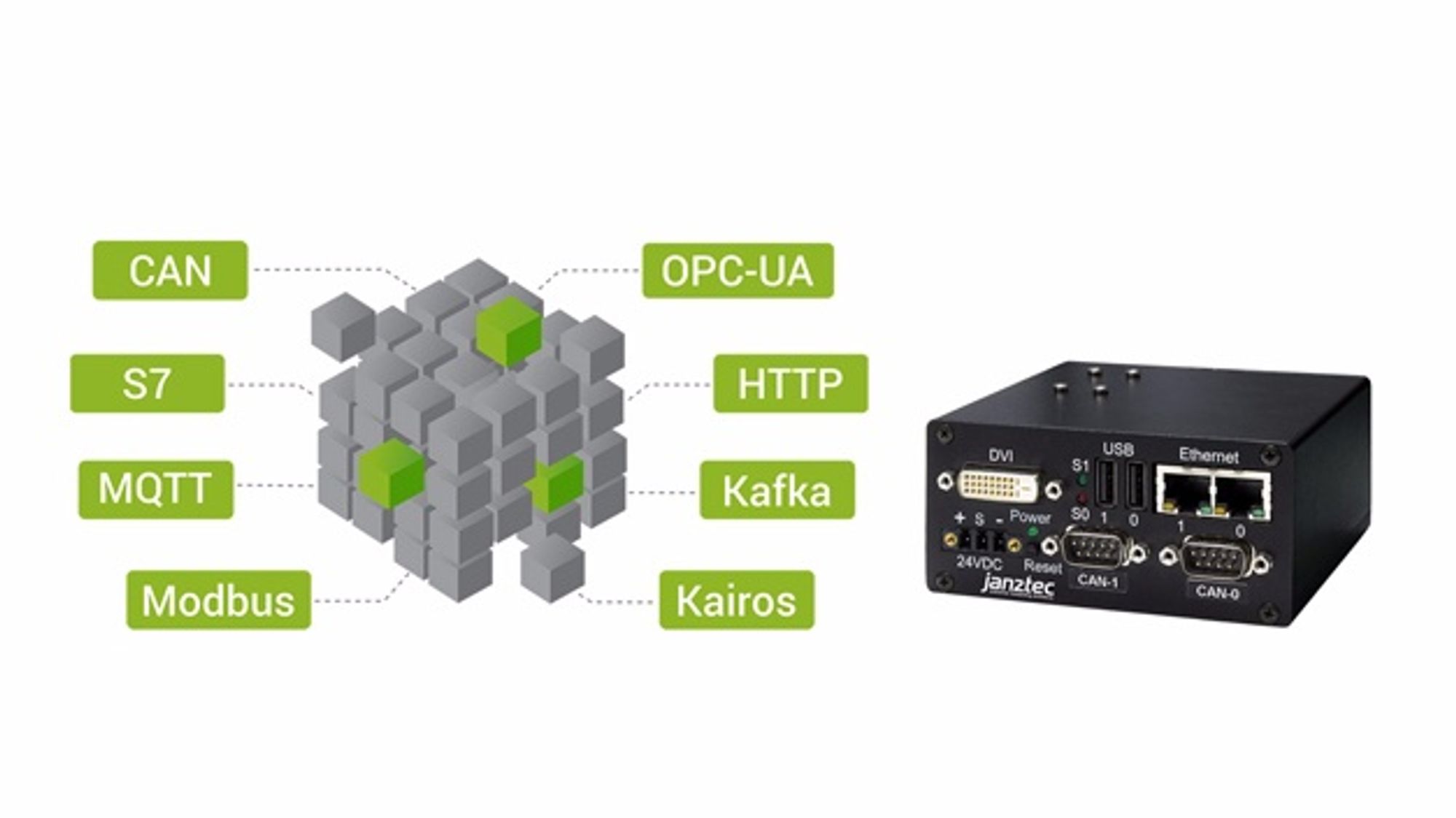 Linked API Gateway from Janz Tec Linked API Gateway from Janz Tec