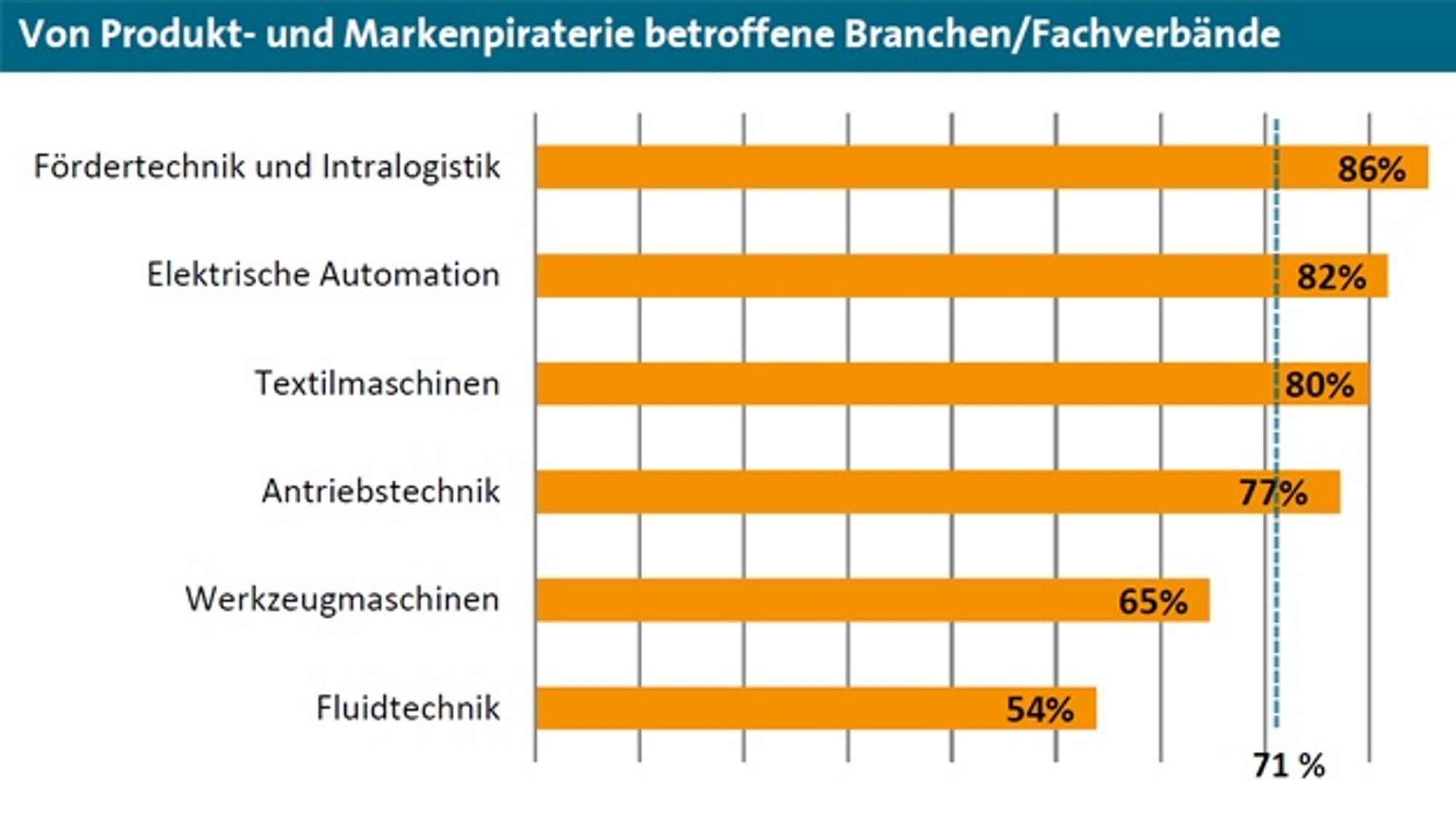 2_Industries affected by product and brand piracy