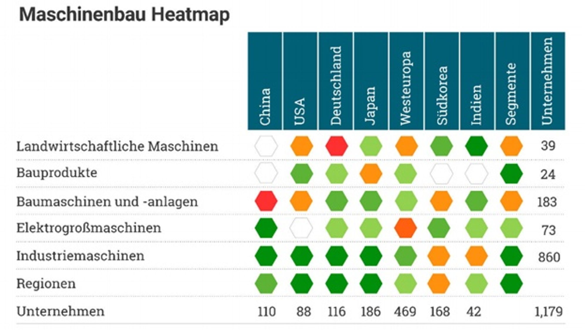4_Heatmap zum Maschinenbau