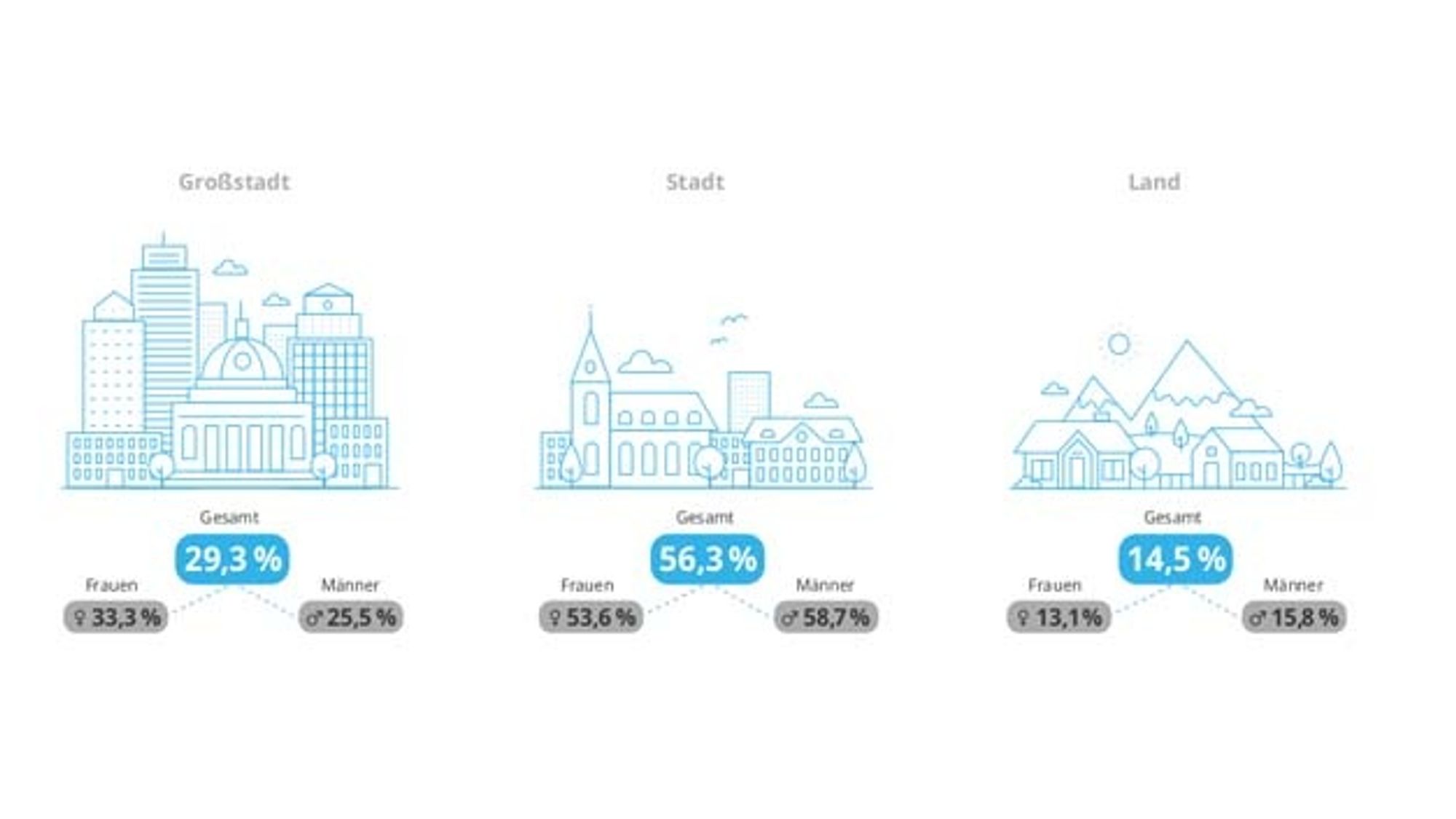 Desire of the place of work