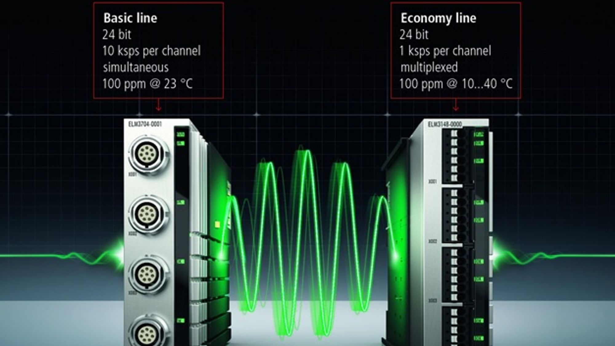 Economy-Serie ELM314x der Ethercat-Messtechnikmodule von Beckhoff Economy-Serie ELM314x der Ethercat-Messtechnikmodule von Beckhoff