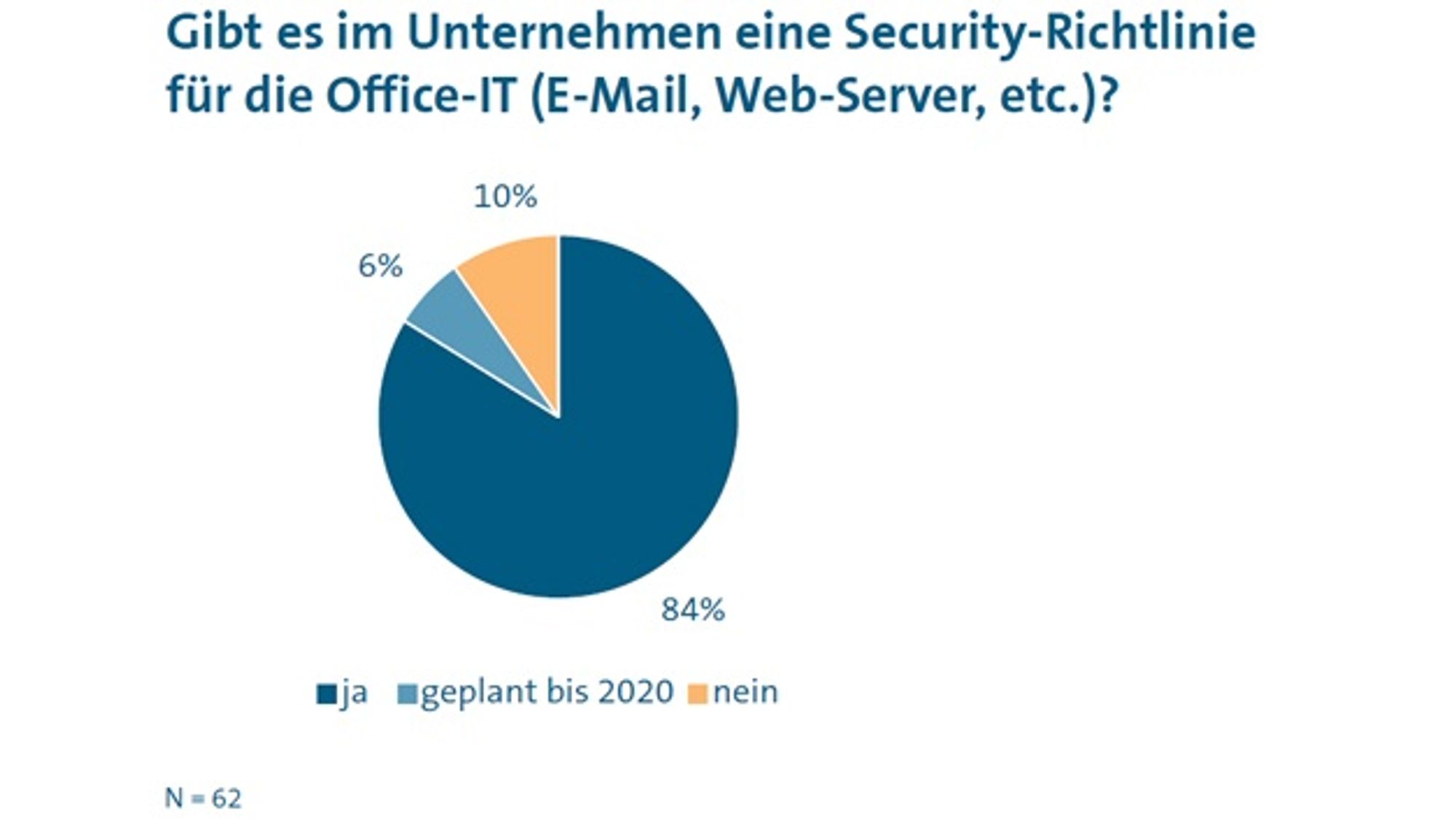 2_Results of the VDMA security study