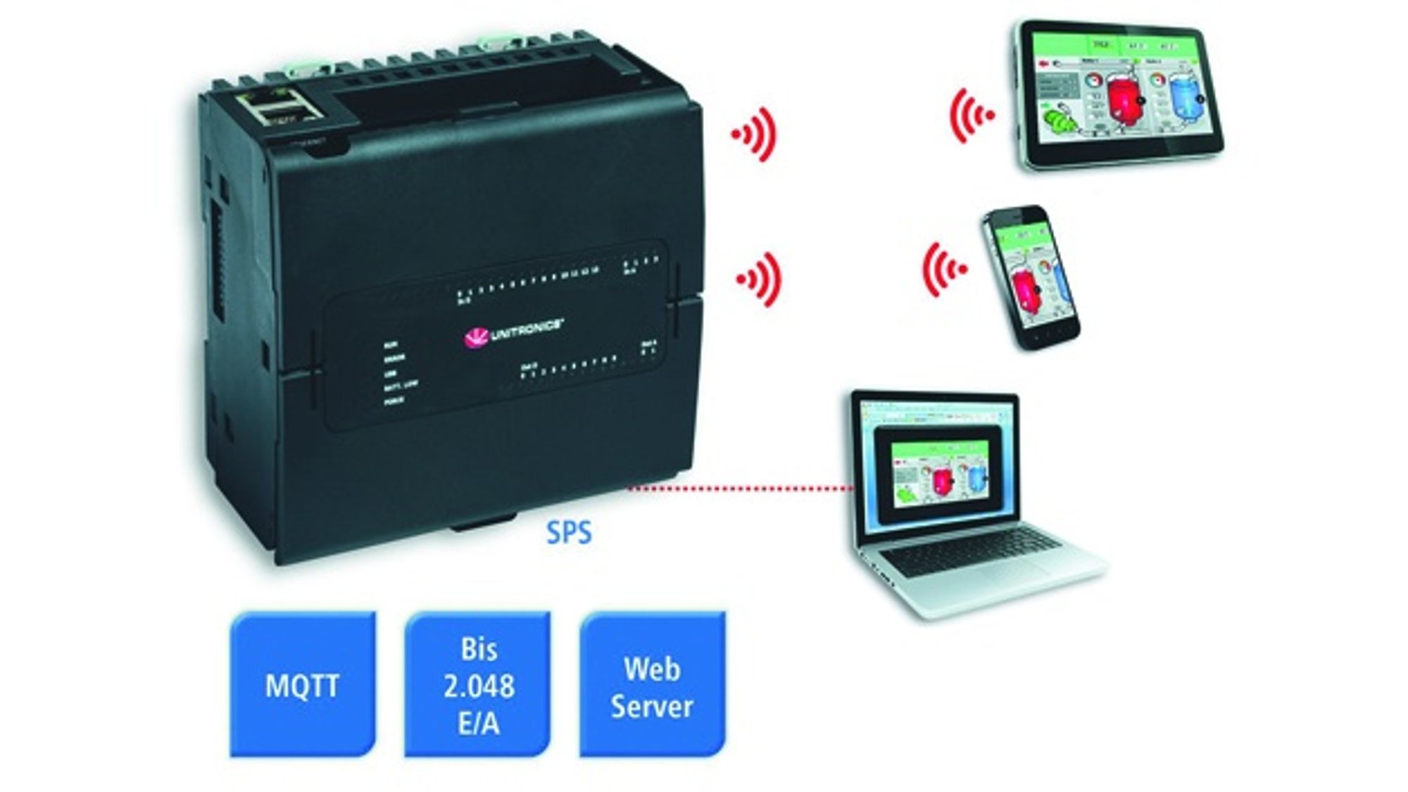 Virtual HMI models of the 'UniStream SPS' series from Spectra Virtual HMI models of the 'UniStream SPS' series from Spectra