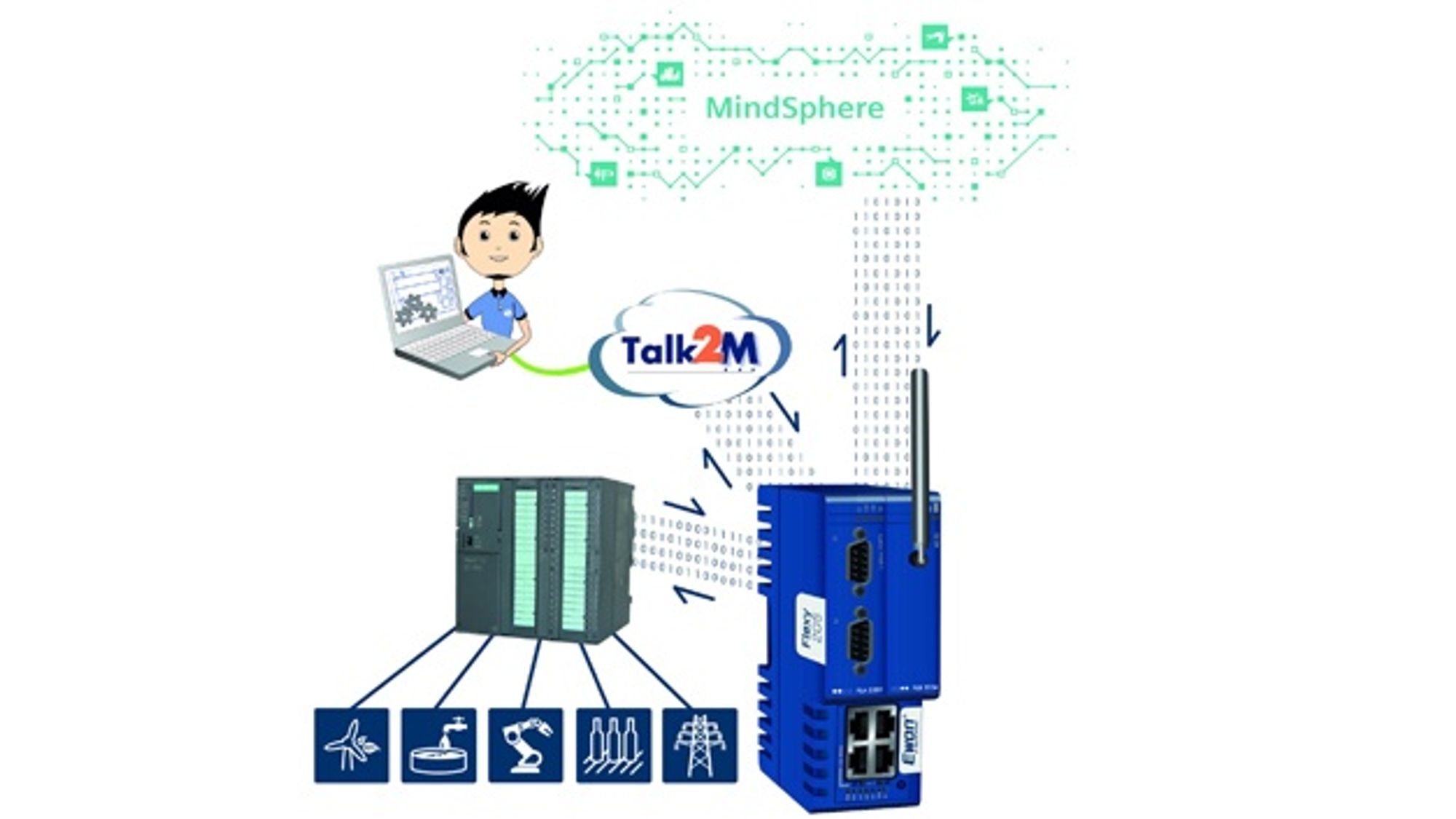Remote maintenance Ewon and Talk2M from Wachendorff Prozesstechnik Remote maintenance Ewon and Talk2M from Wachendorff Prozesstechnik