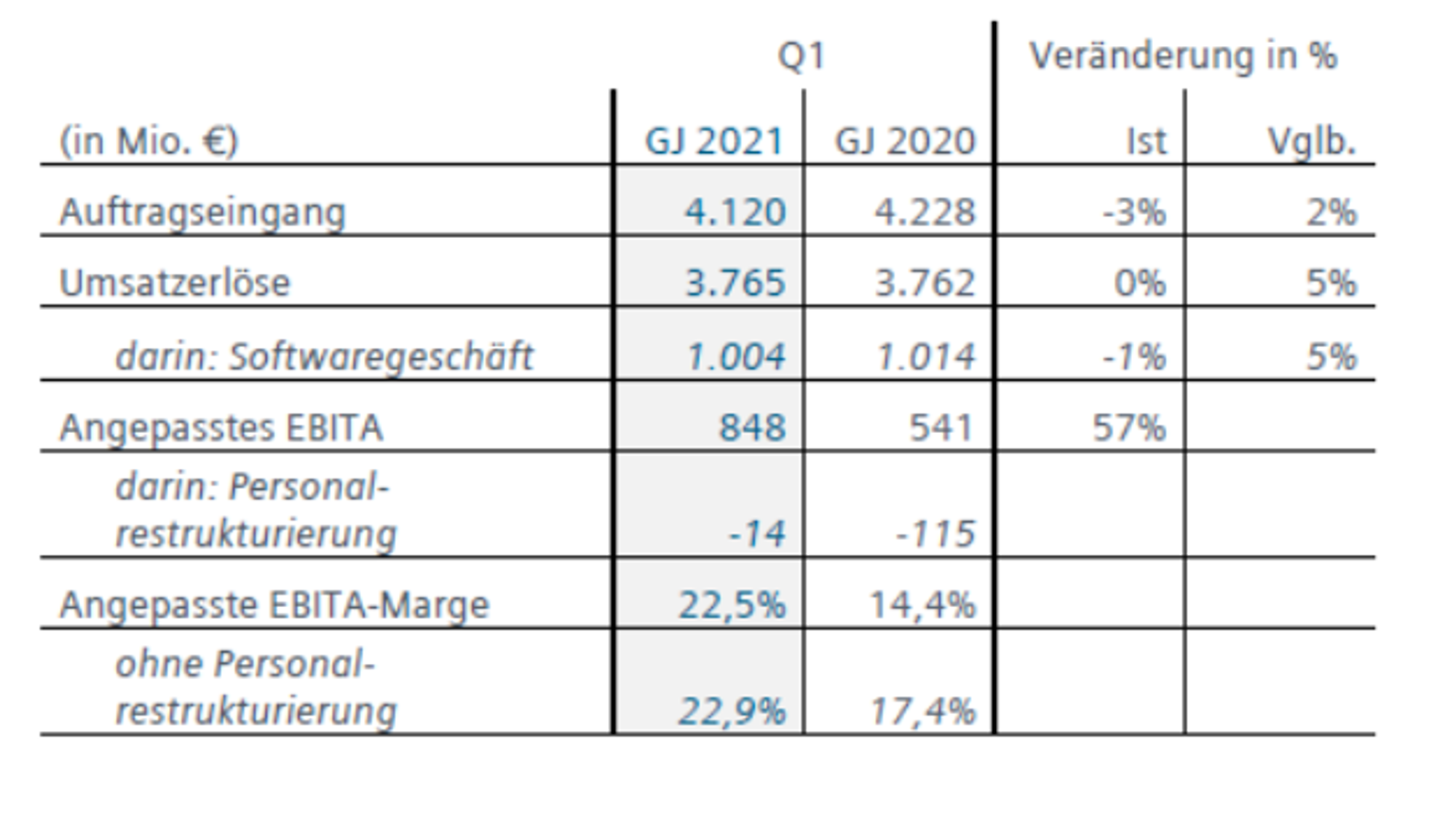 Siemens Digital Industries