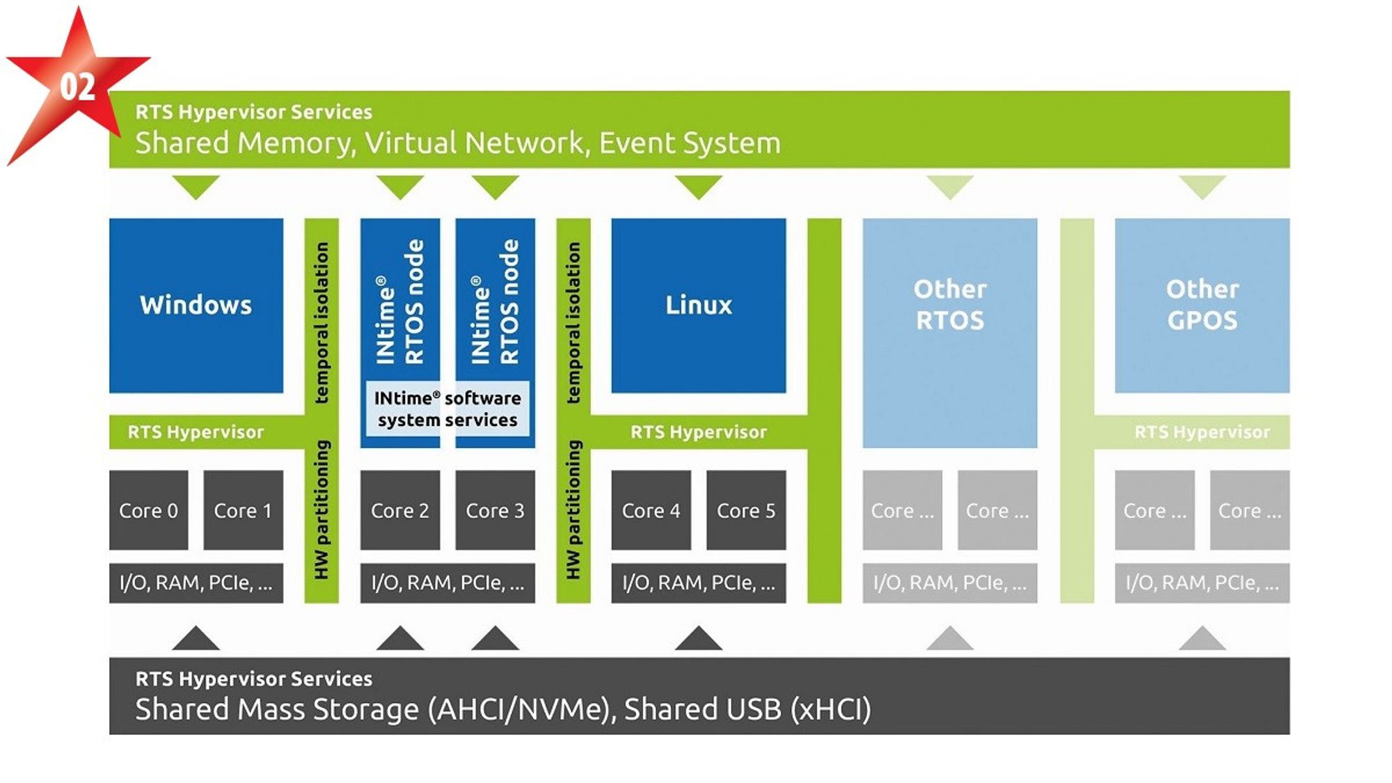 Products of the Year 2022 - Nominated in the category Software &amp; IT: Real-Time Systems