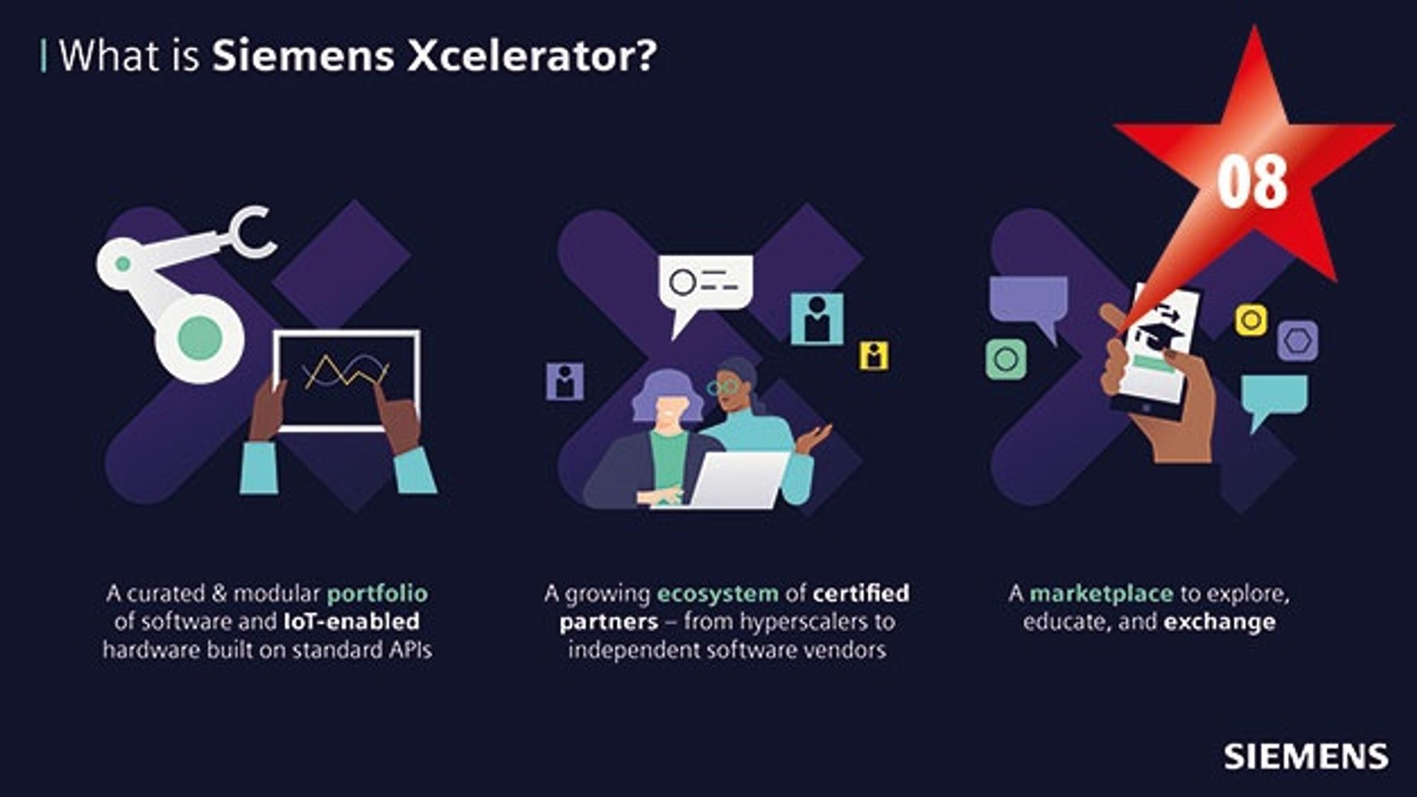 Produkte des Jahres 2023 - Nominiert in der Kategorie Software & IT: Siemens