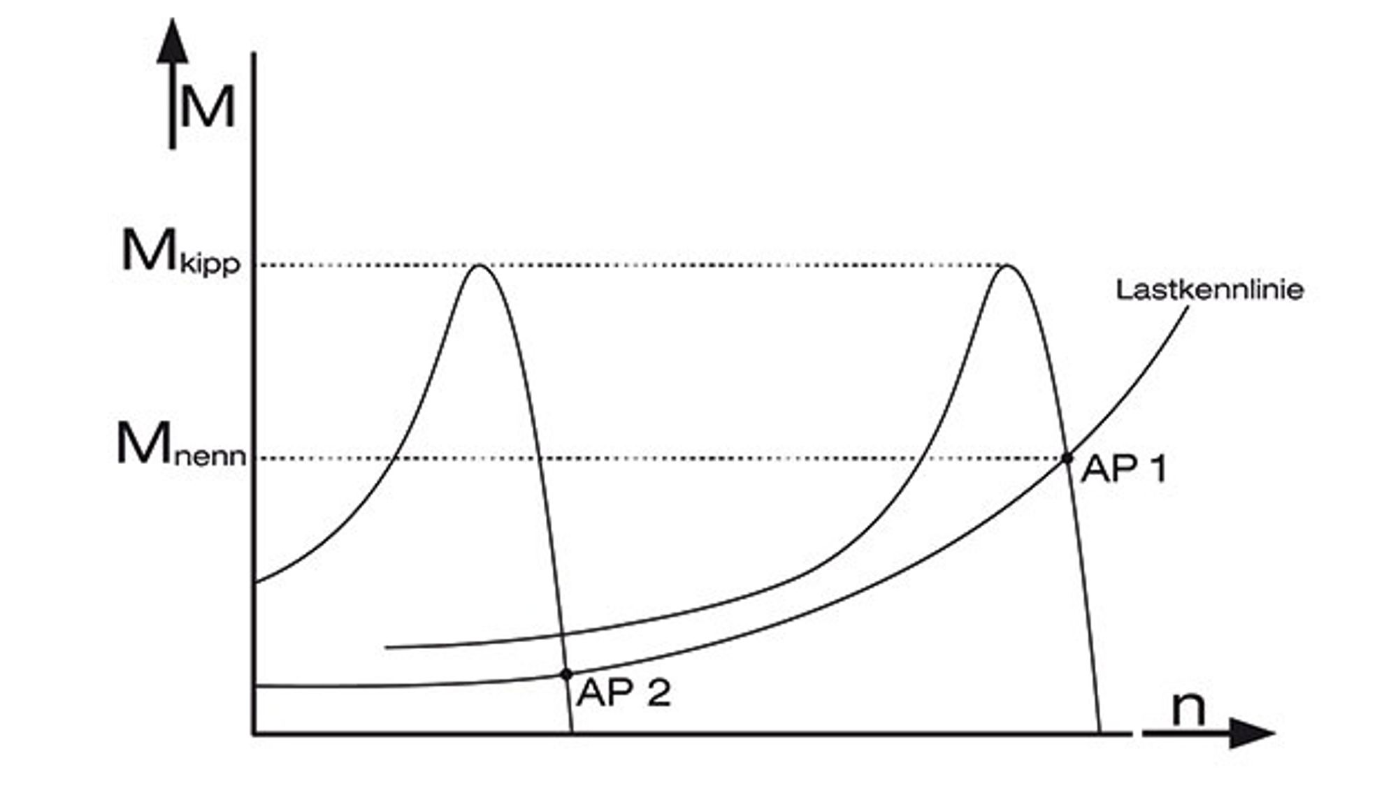 Control method for three-phase drives Control method for three-phase drives