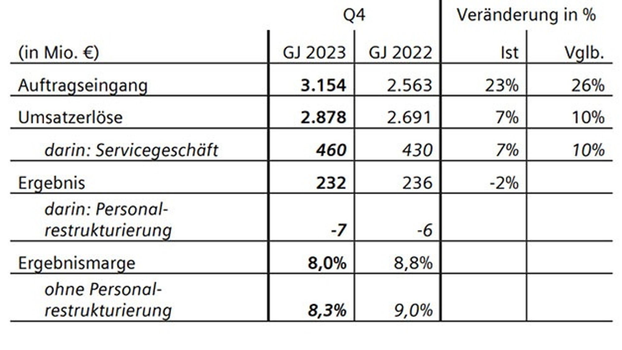 Siemens Q4.2023 - Mobility
