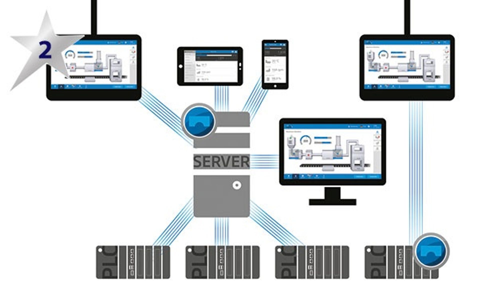 Inosoft: ‚VisiWin 7 Cross-Platform Runtime‘