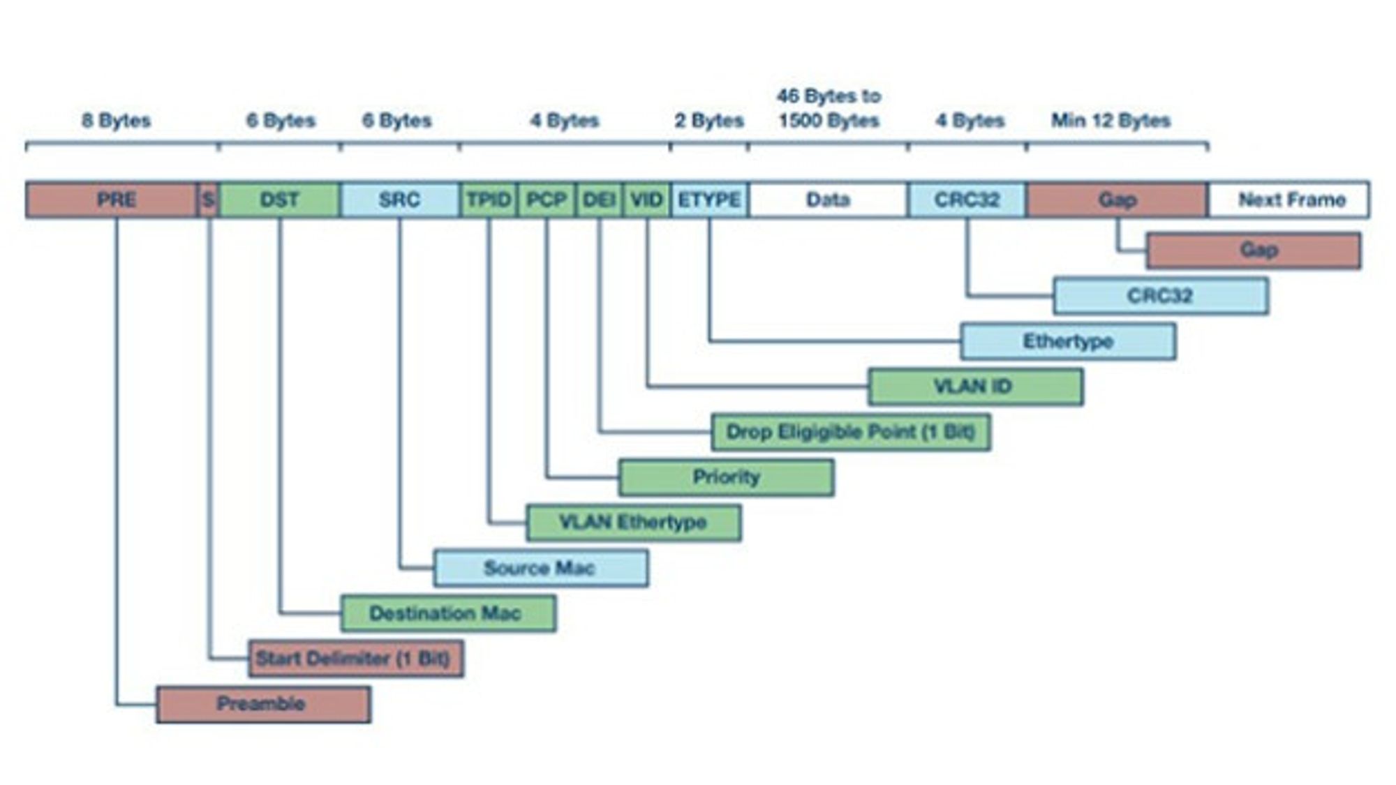 Hardware-basierte Identifikationslösungen von Analog Devices