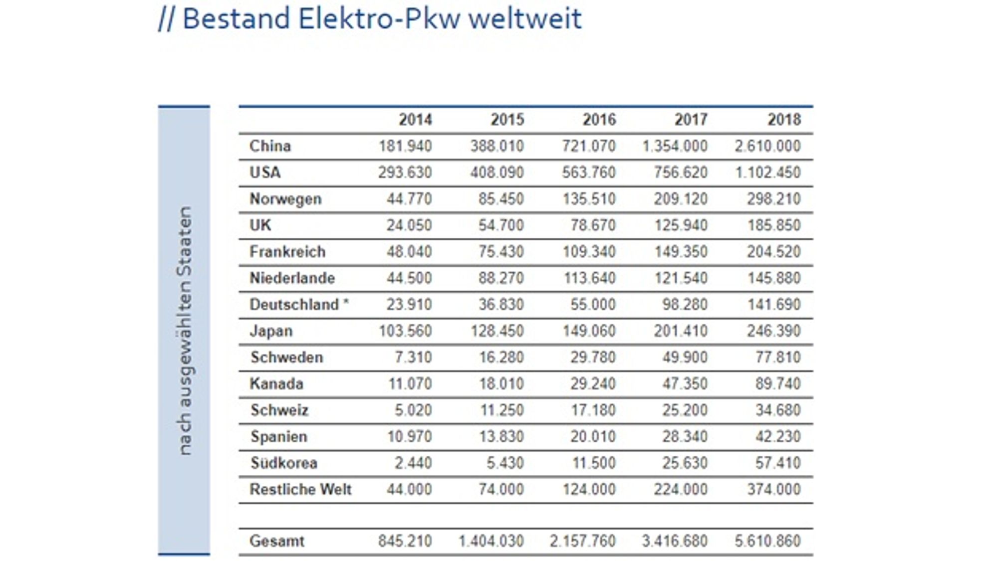 Number of electric cars worldwide from 2014 to 2018