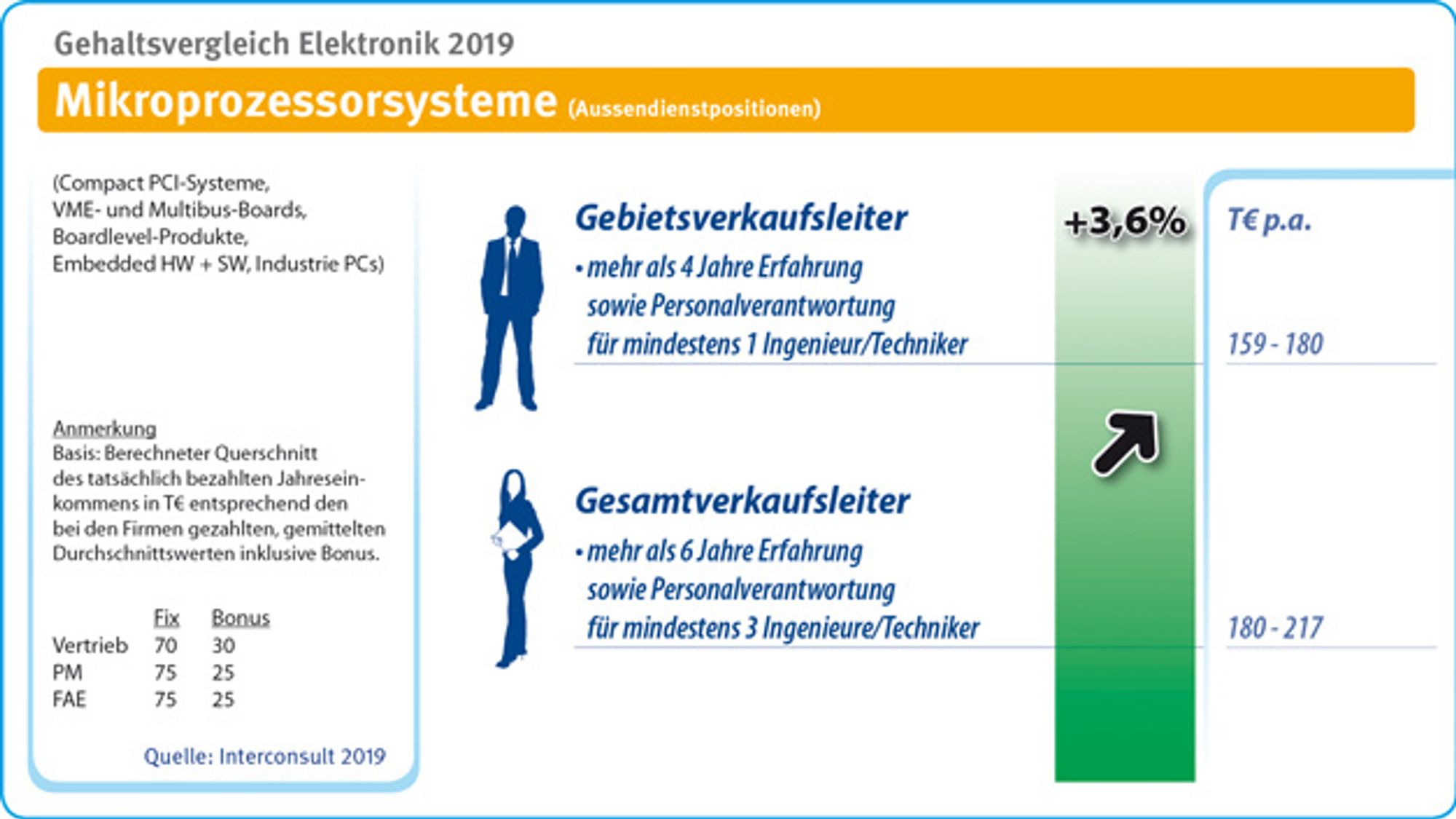 interconsult