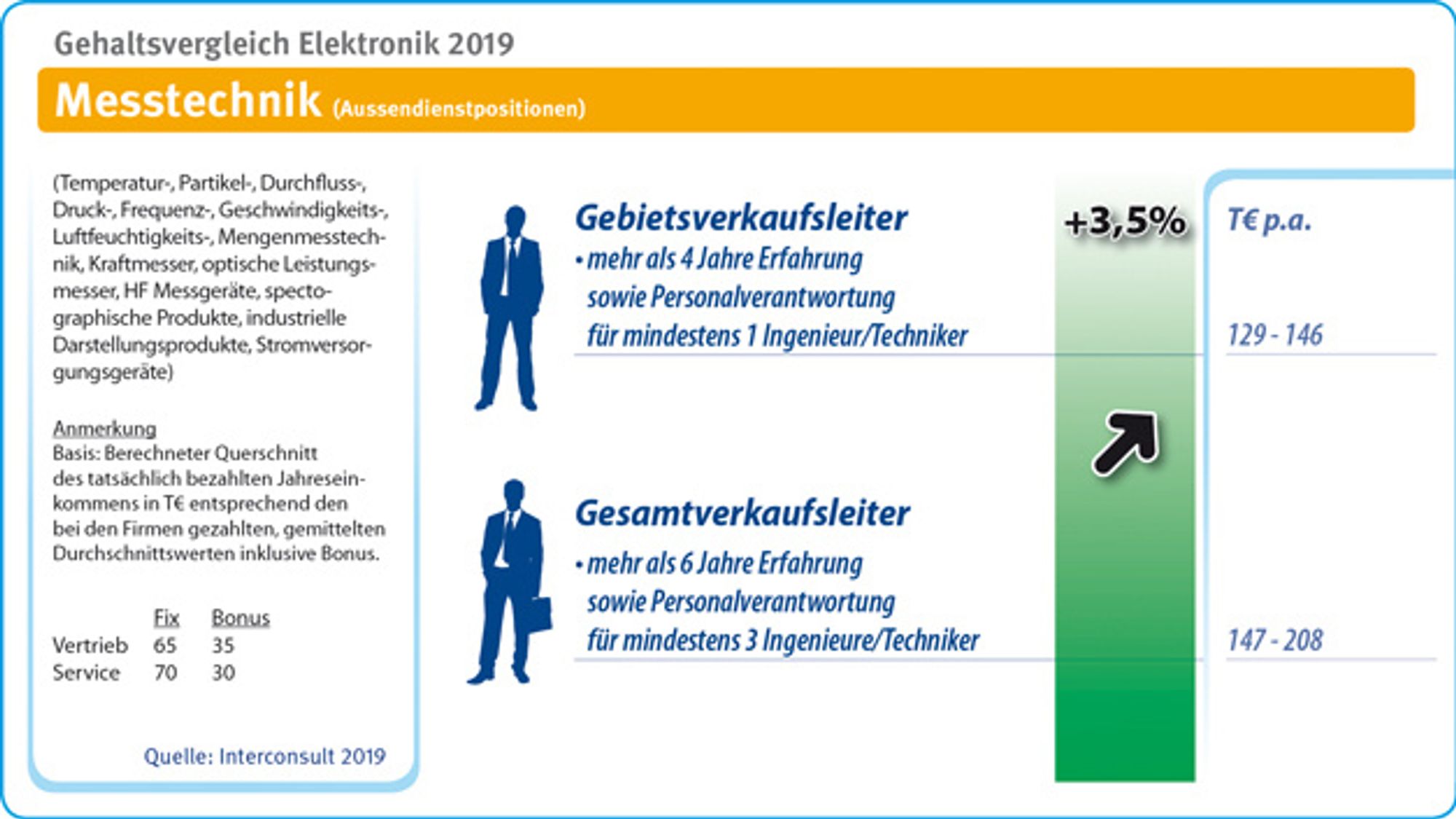 interconsult