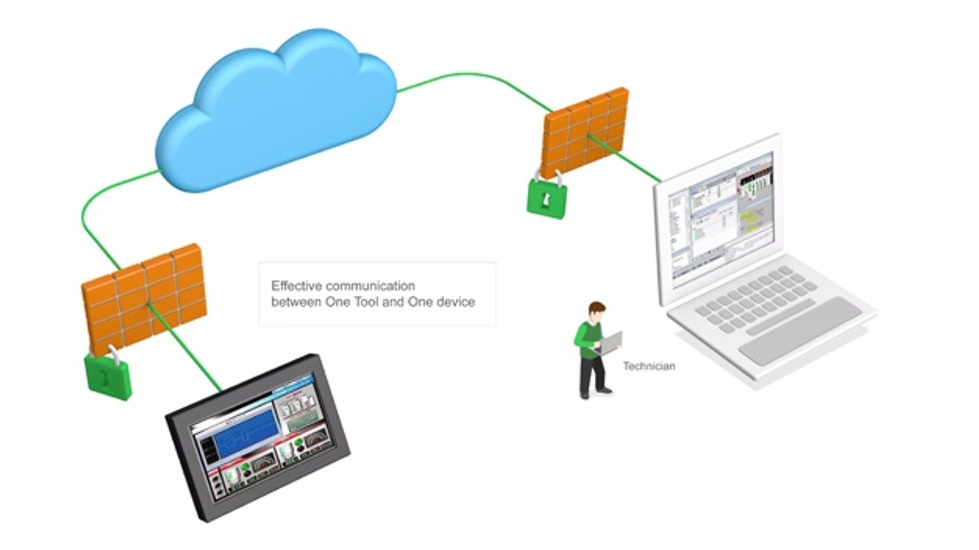 1_Cloud applications from Schneider Electric for secure remote maintenance and programming