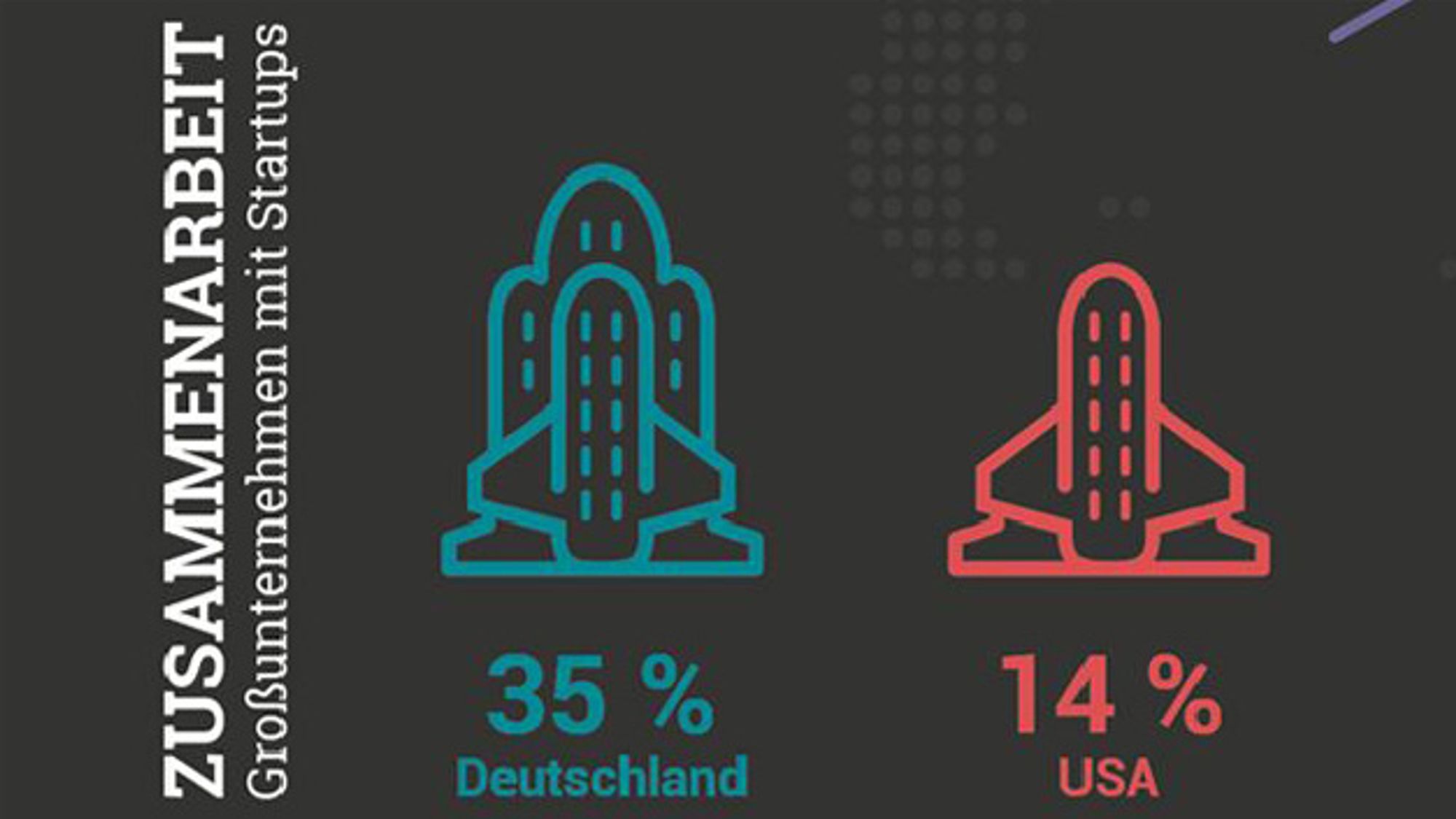 Cooperation with start-ups