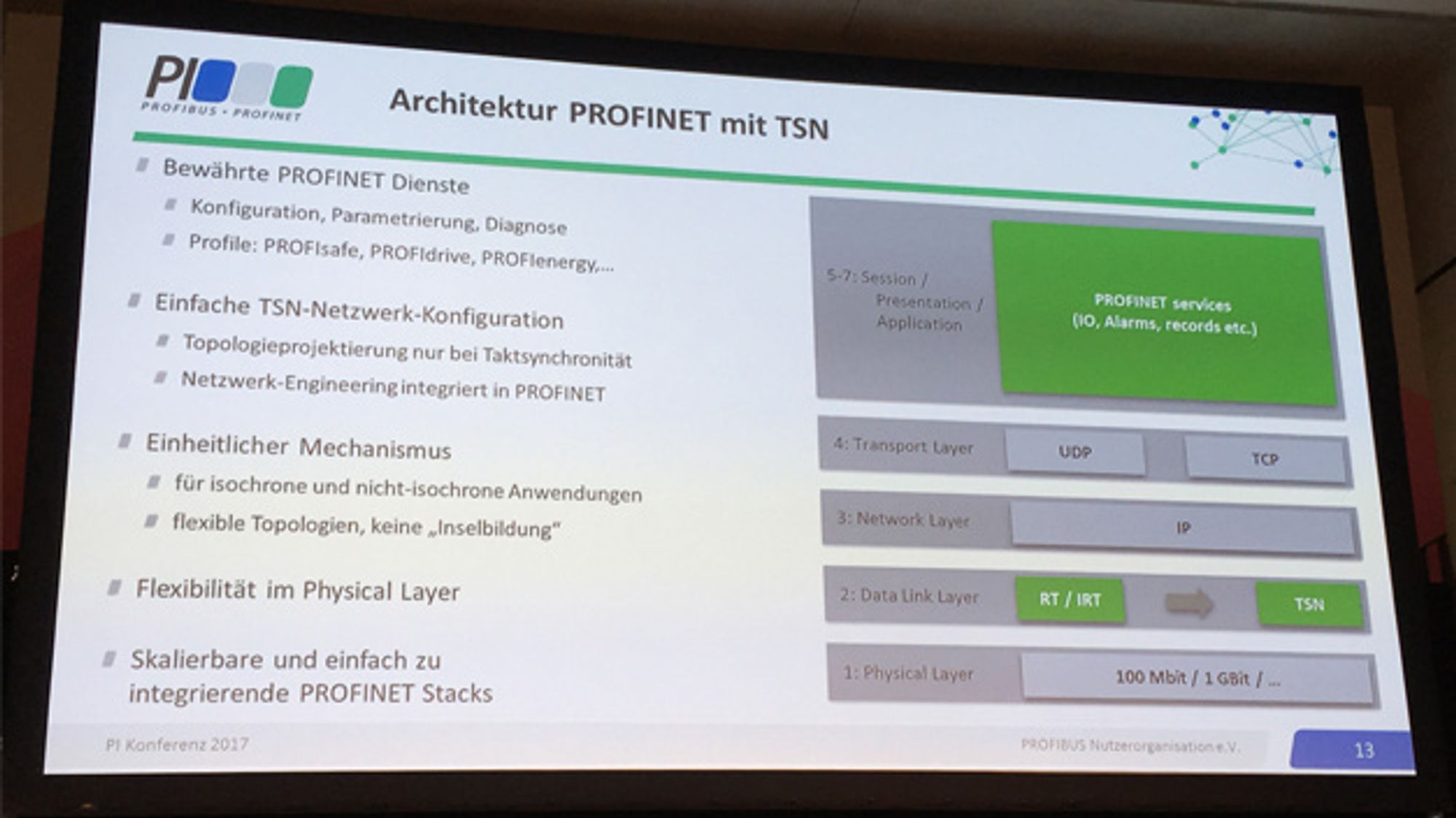 2_Folie zur Architektur Profinet mit TSN