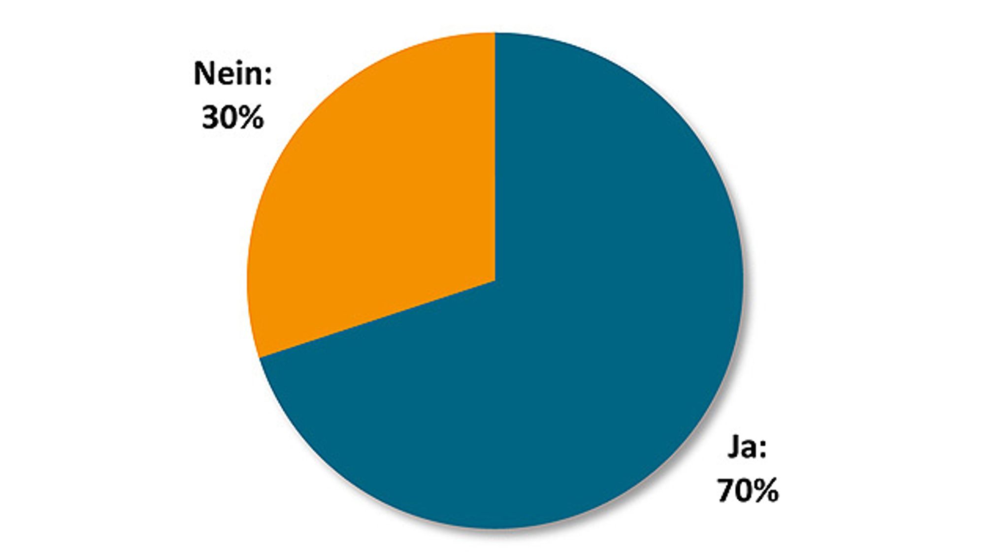 According to the VDMA Product Piracy Study 2016, 70 percent of the companies surveyed are affected by product piracy.