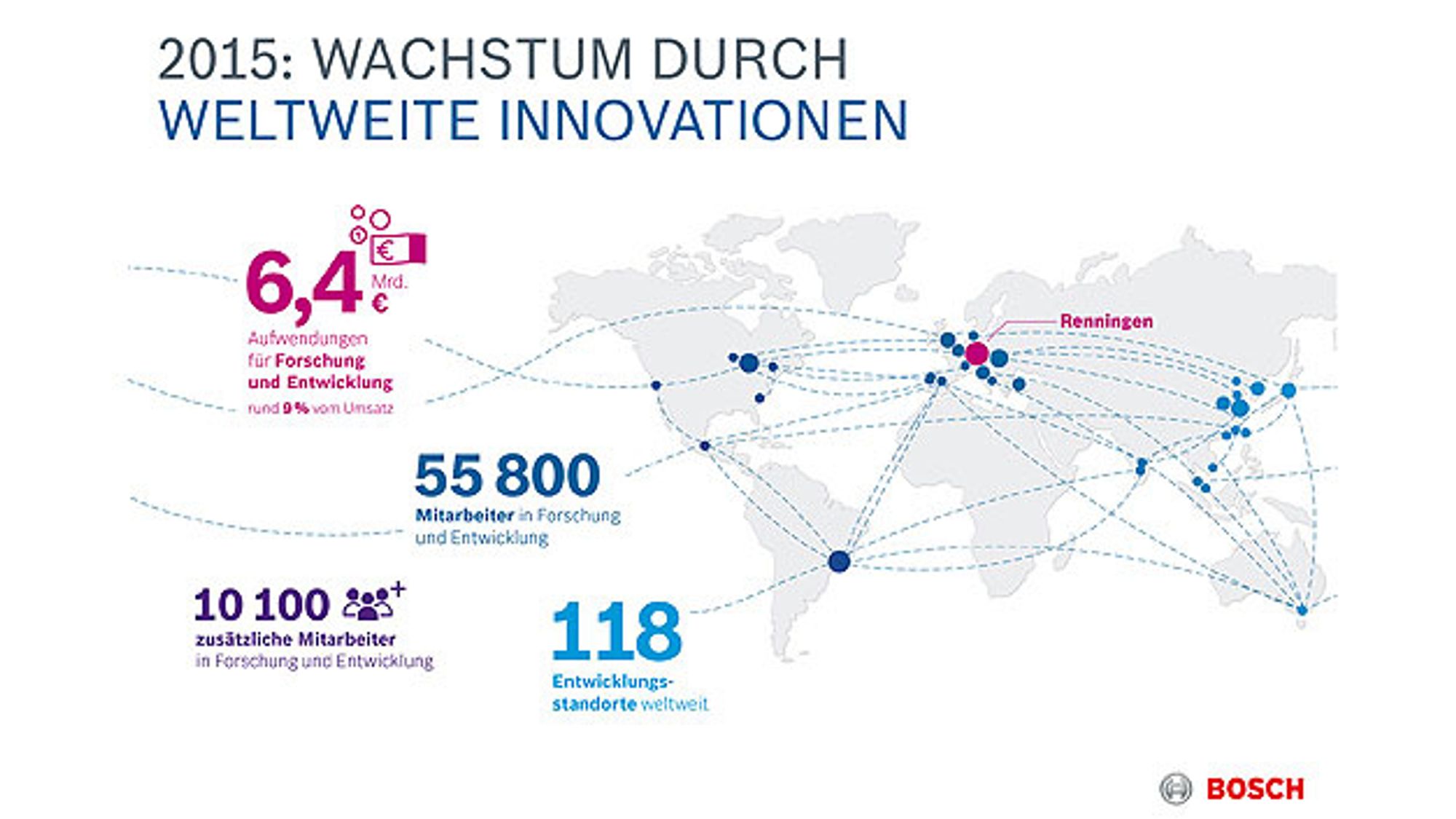 Bosch - Wachstum durch weltweite Innovationen