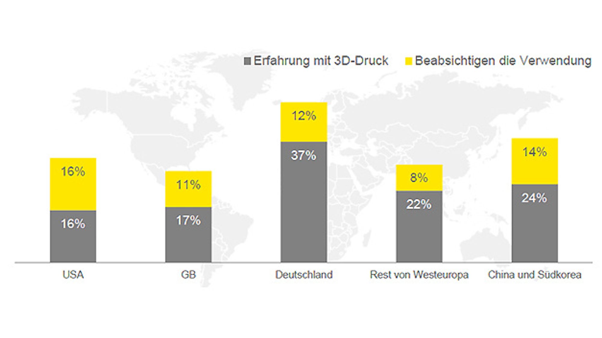 1_Experience in 3D printing and intended use worldwide