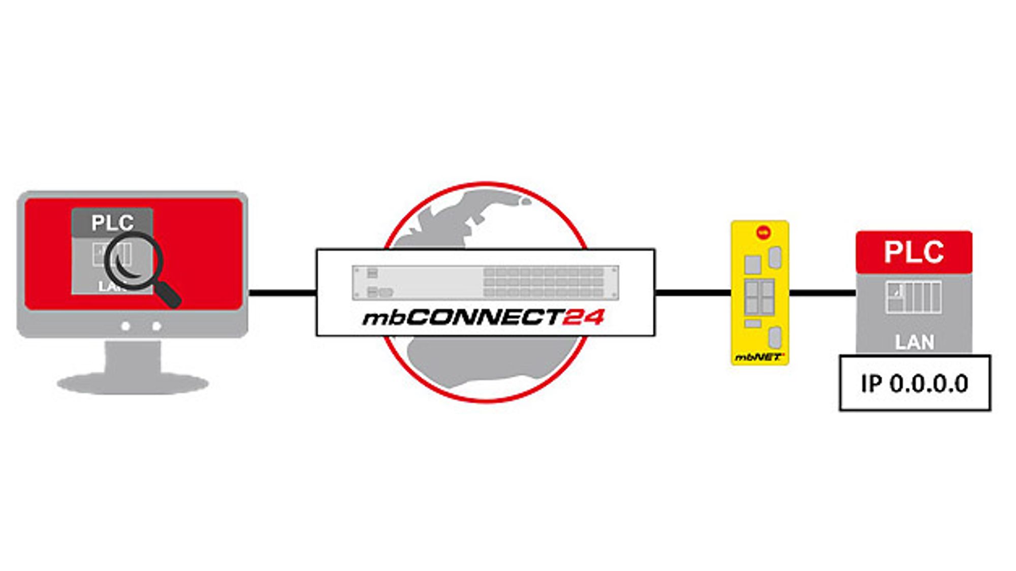 8_Version 2.2 of the mbConnecht24 remote service portal from MB Connect