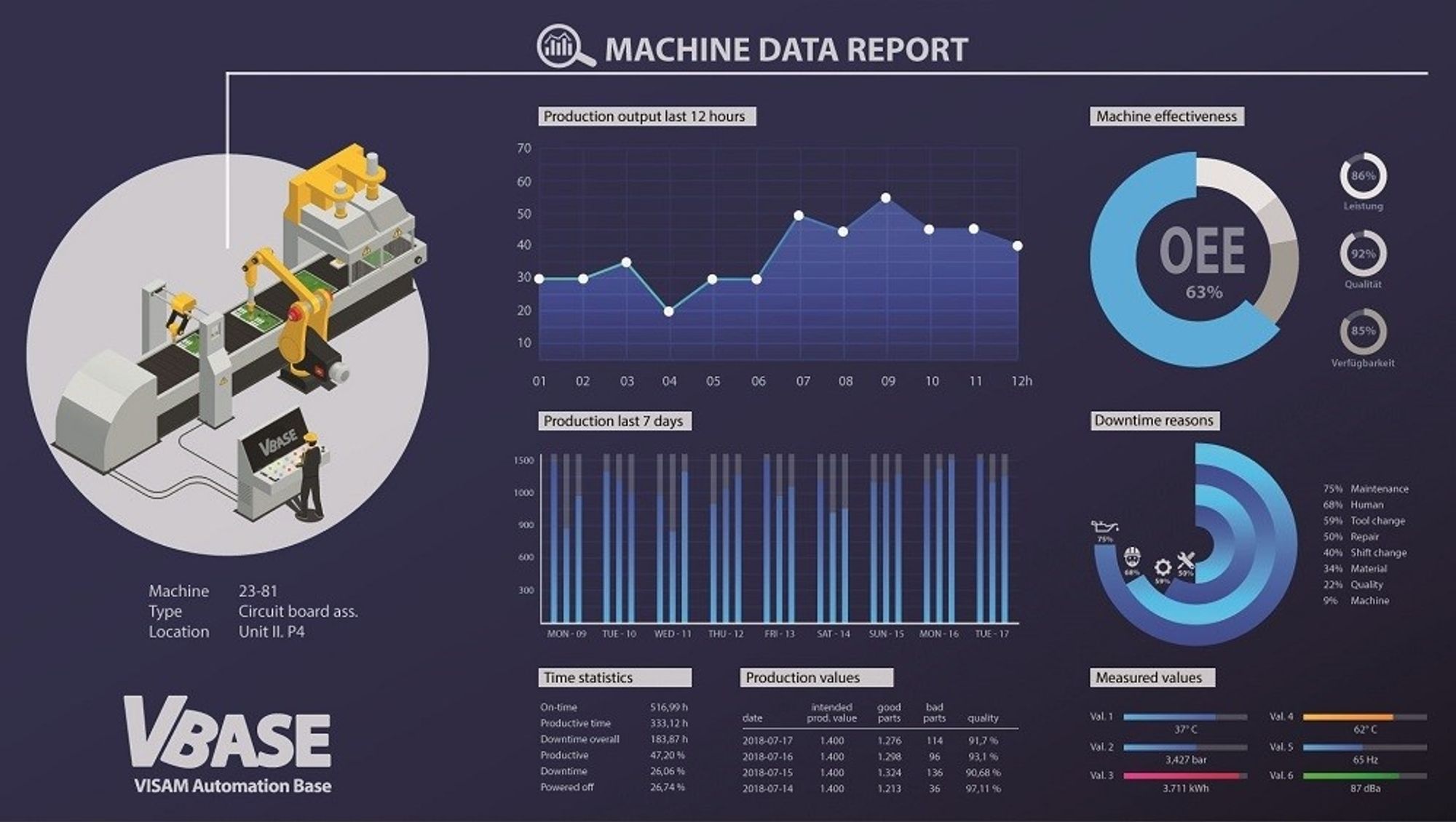 Interfaces for more reports Interfaces for more reports