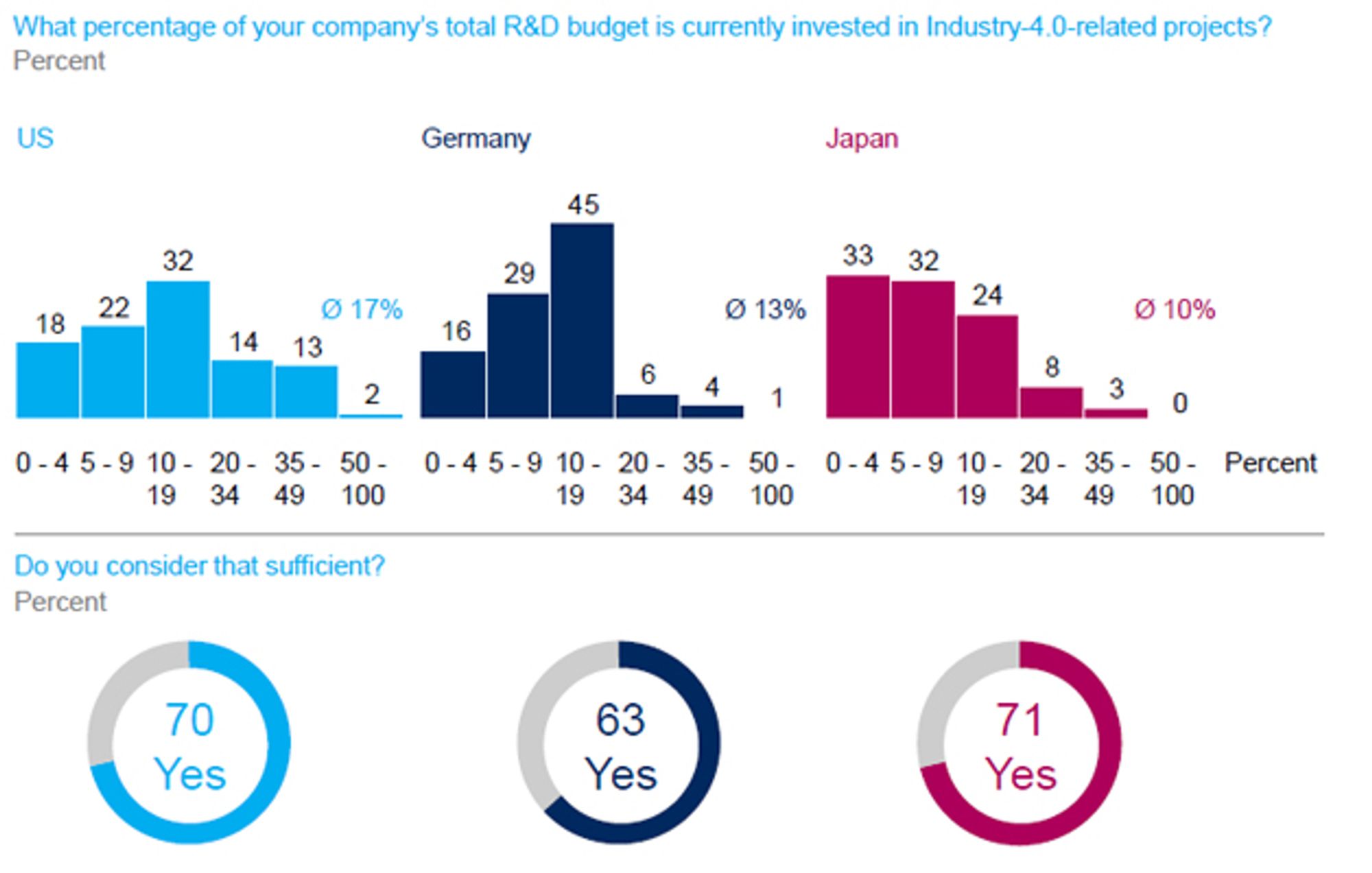 8 McKinsey study on Industry 4.0