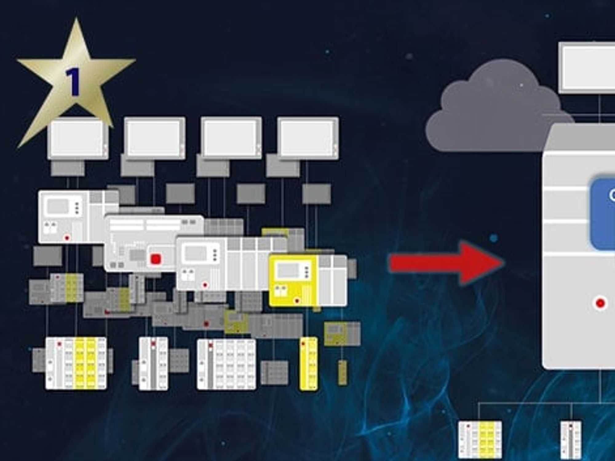 Computer&amp;Automation "Products of the Year 2024" - Control &amp; Regulation - 1st place: Codesys
