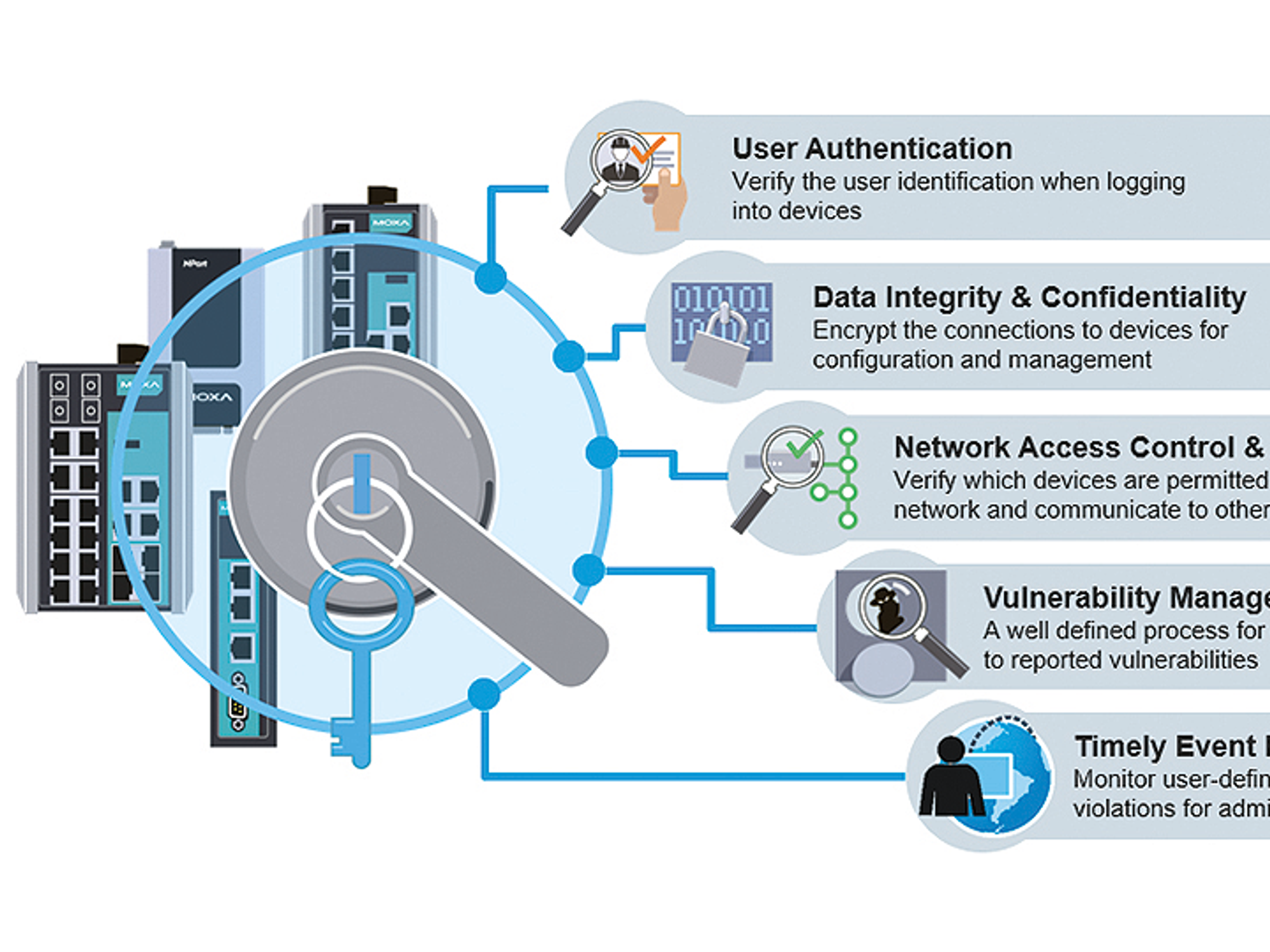 Bild 2. Cybersecurity-Guidelines Bild 2. Cybersecurity-Guidelines