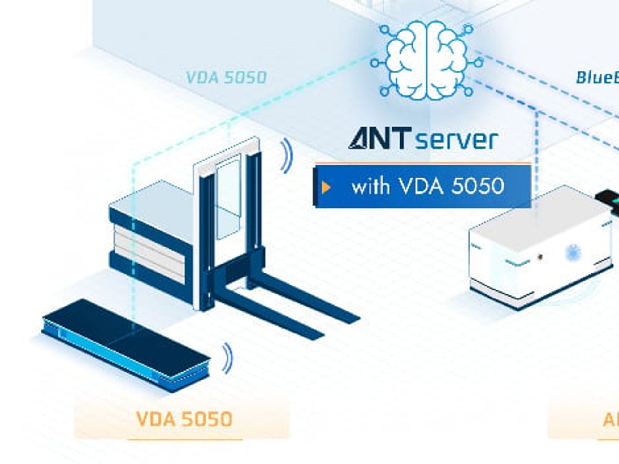 BlueBotics ANT-server-AGV-fleet-manager-VDA-5050-compatibility