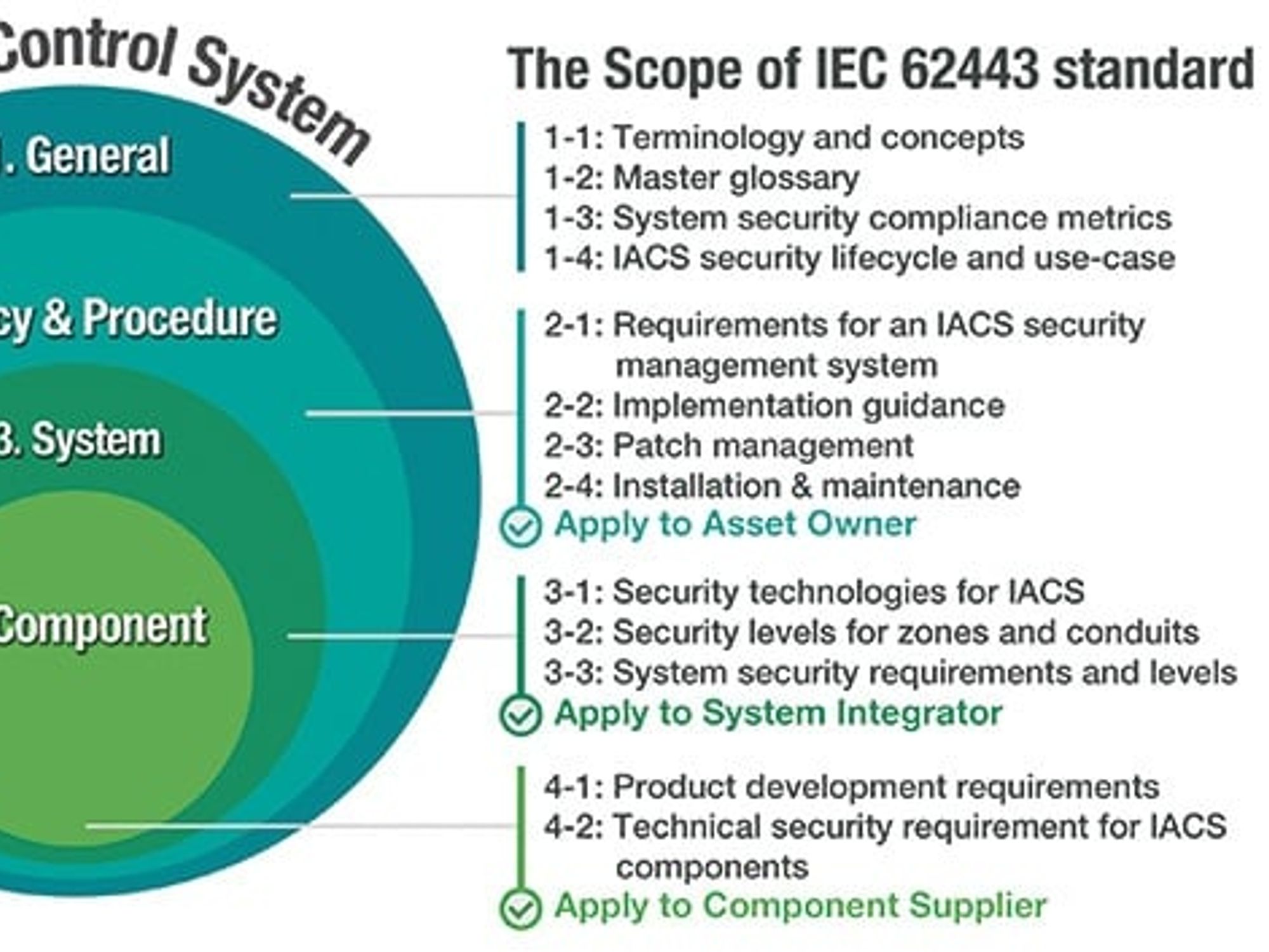 Prime example of a cybersecurity strategy Prime example of a cybersecurity strategy