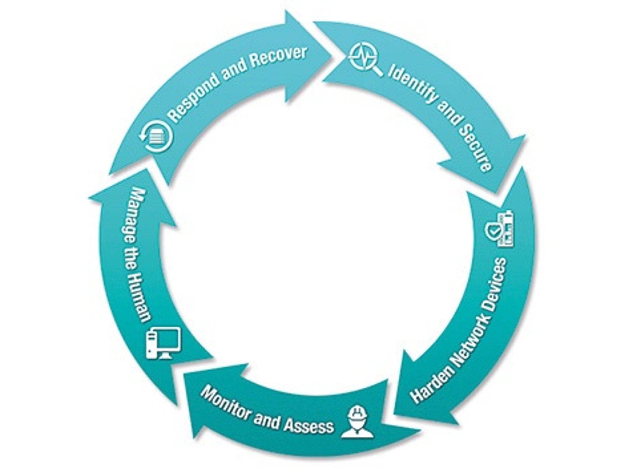 Paradebeispiel einer Cybersecurity-Strategie Paradebeispiel einer Cybersecurity-Strategie