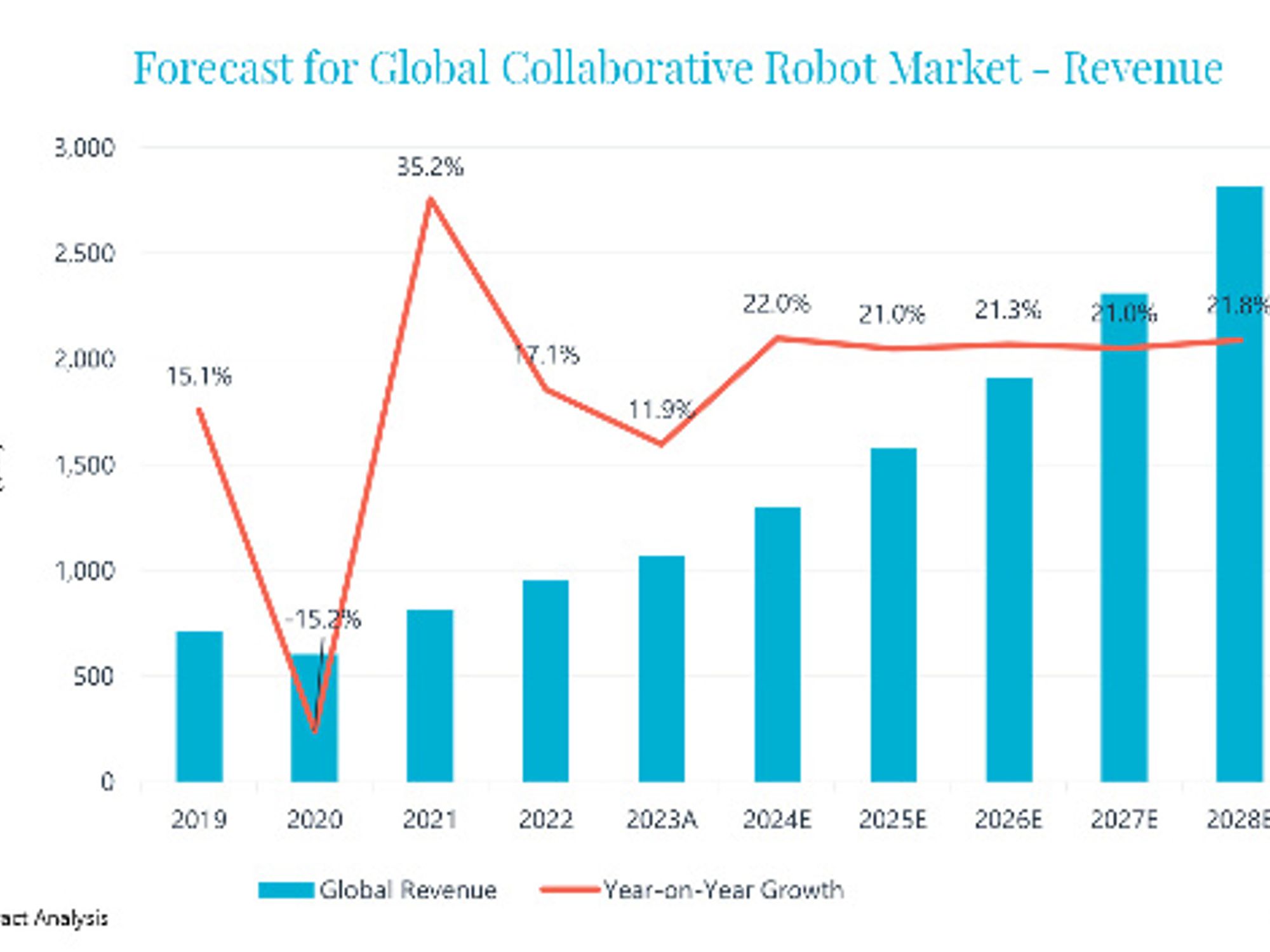 Collaborative-Robot-Market-Forecast Collaborative-Robot-Market-Forecast