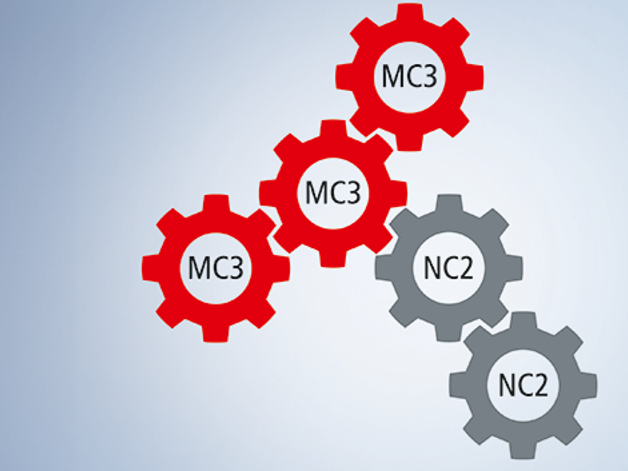 TwinCAT MC3 is a new generation of motion control that offers all the advantages of a modular architecture. MC3 axes can be coupled with NC2 axes that have already been implemented.