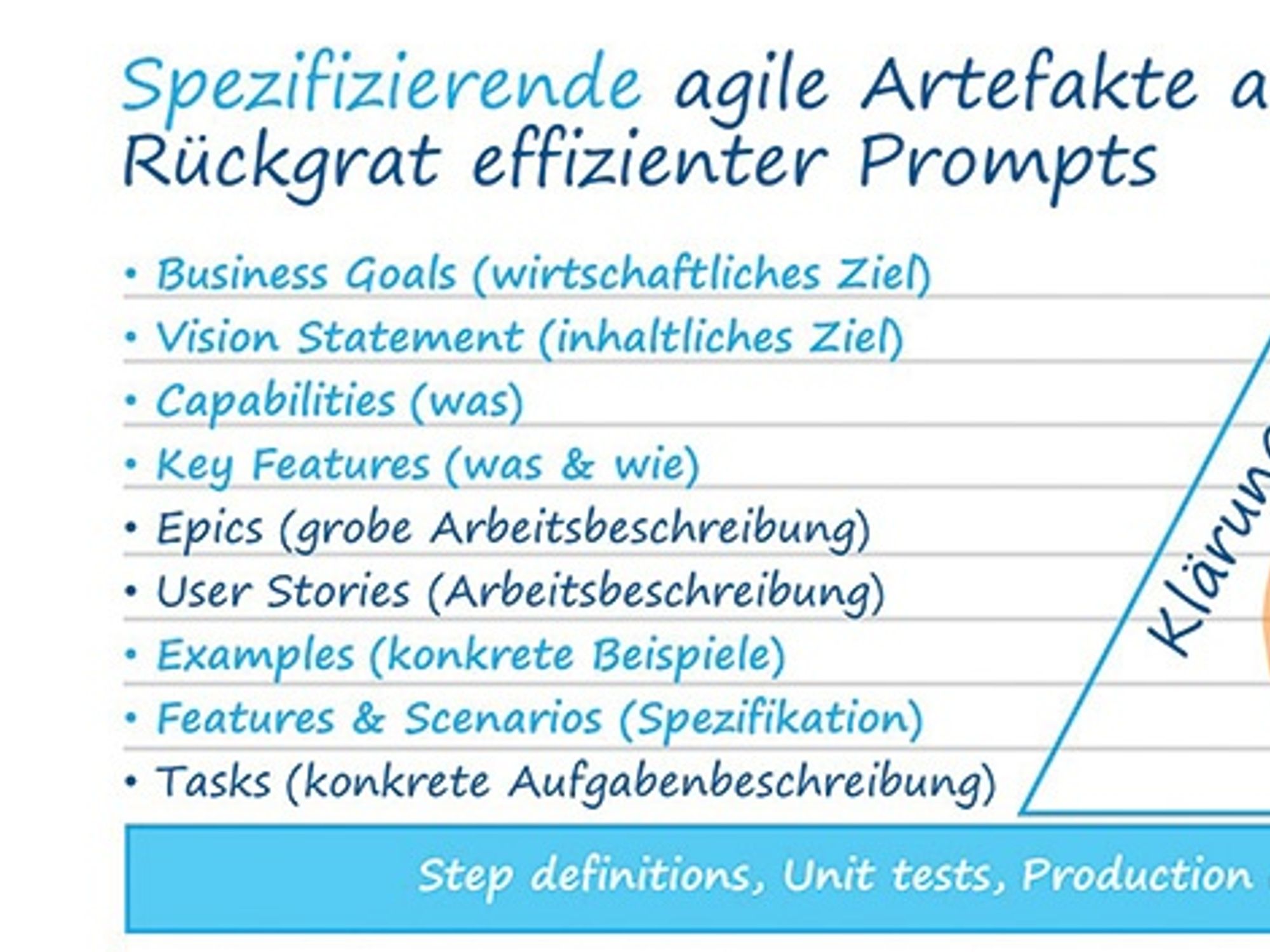 Requirements management Requirements management
