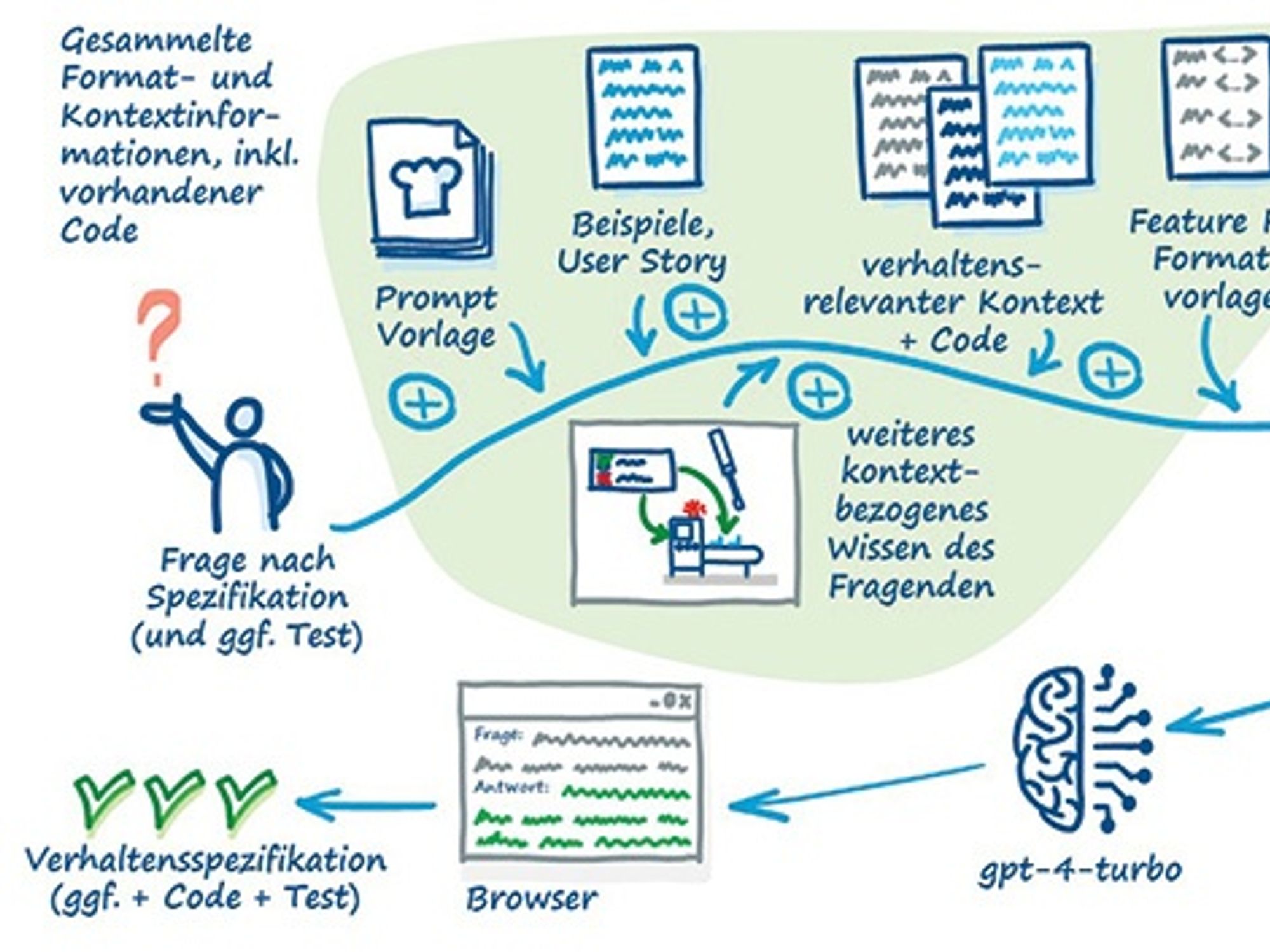 Requirements management Requirements management