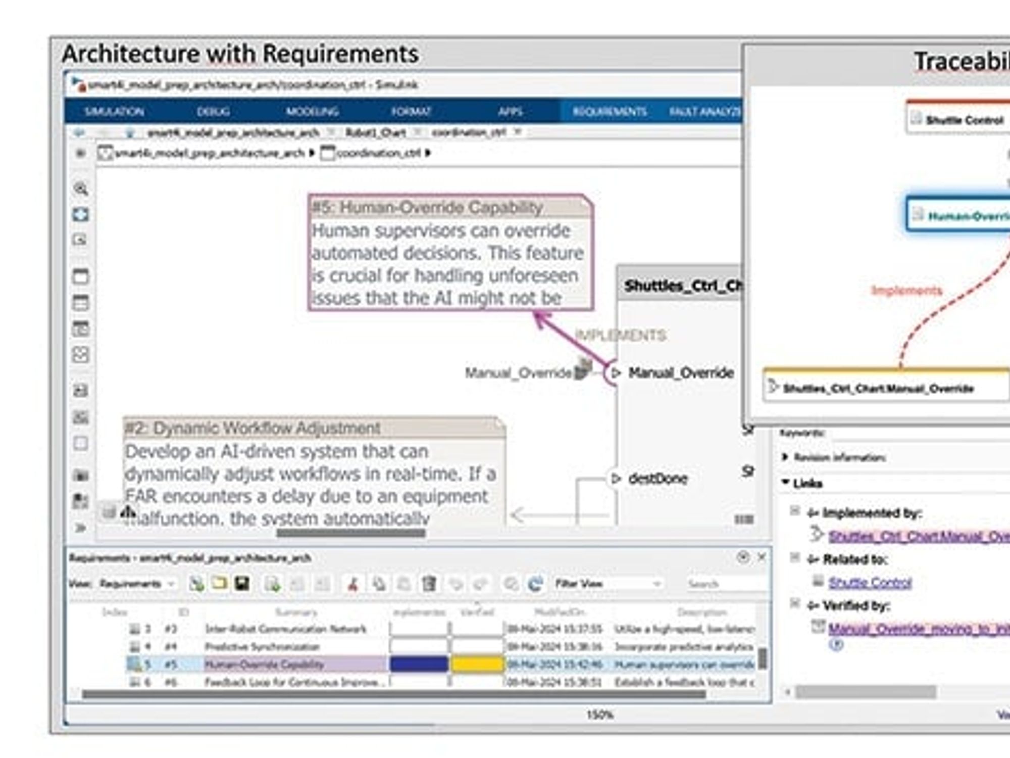 Standard-konforme, agile Verifikation und Validierung Standard-konforme, agile Verifikation und Validierung