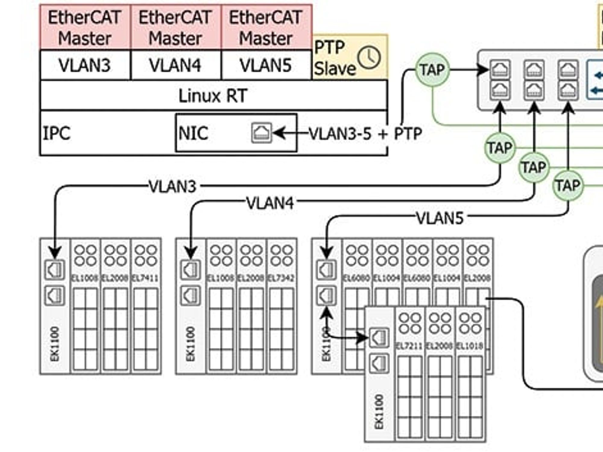 TSN in combination with EtherCAT TSN in combination with EtherCAT